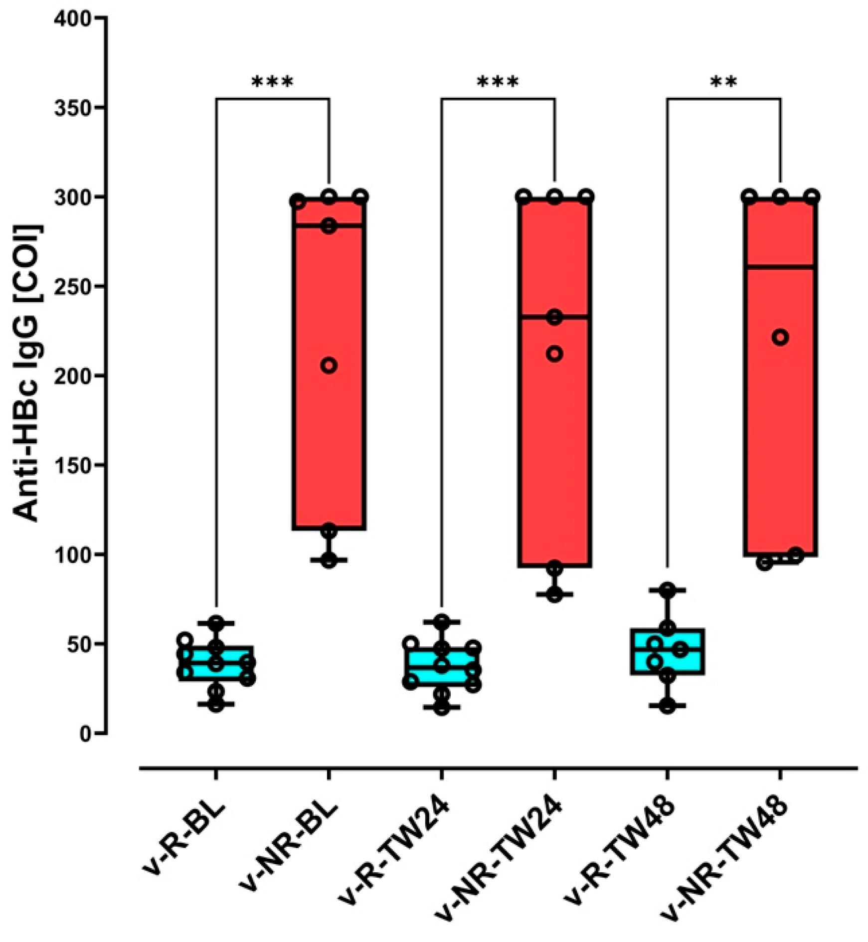 Biomedicines 13 00280 g002 Biomedicines 13 00280 g002