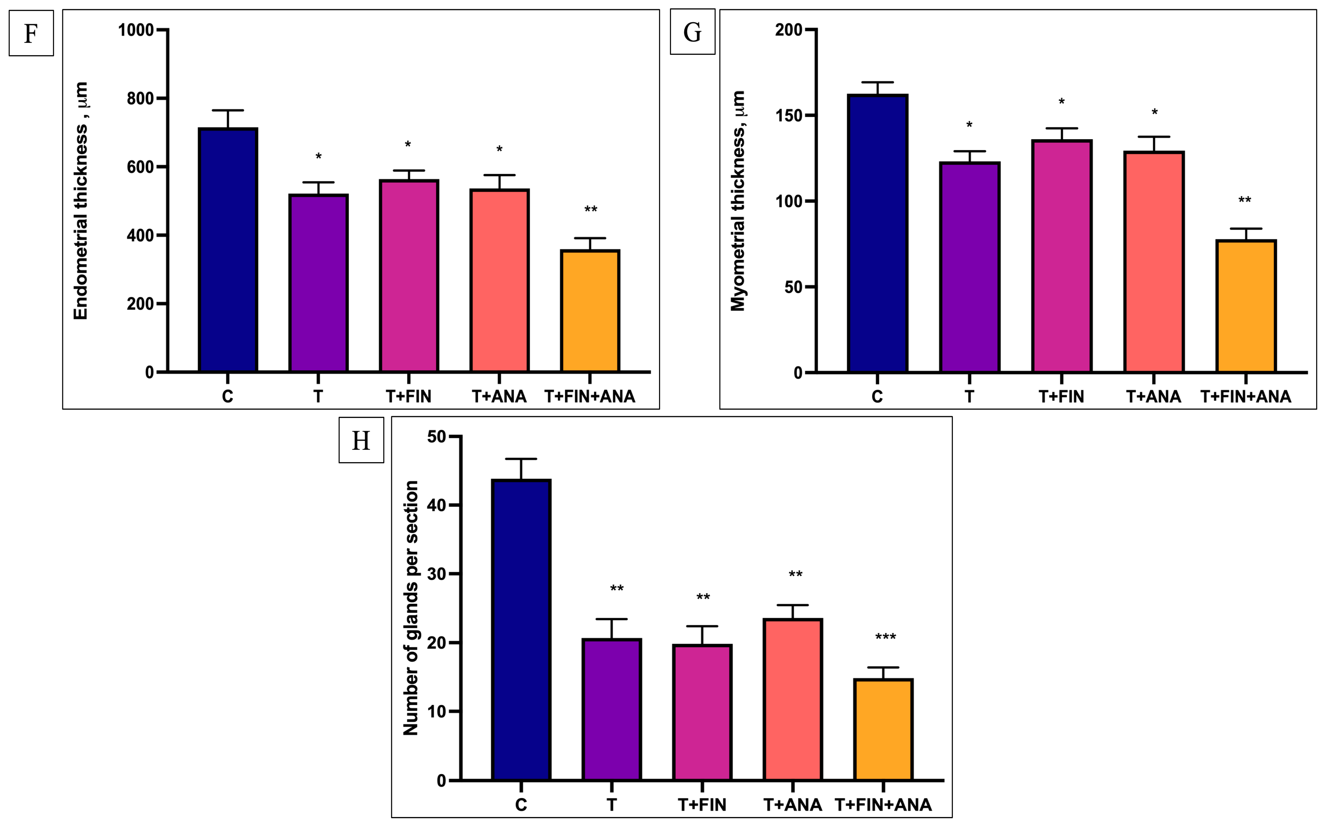 Biomedicines 13 00289 g002b