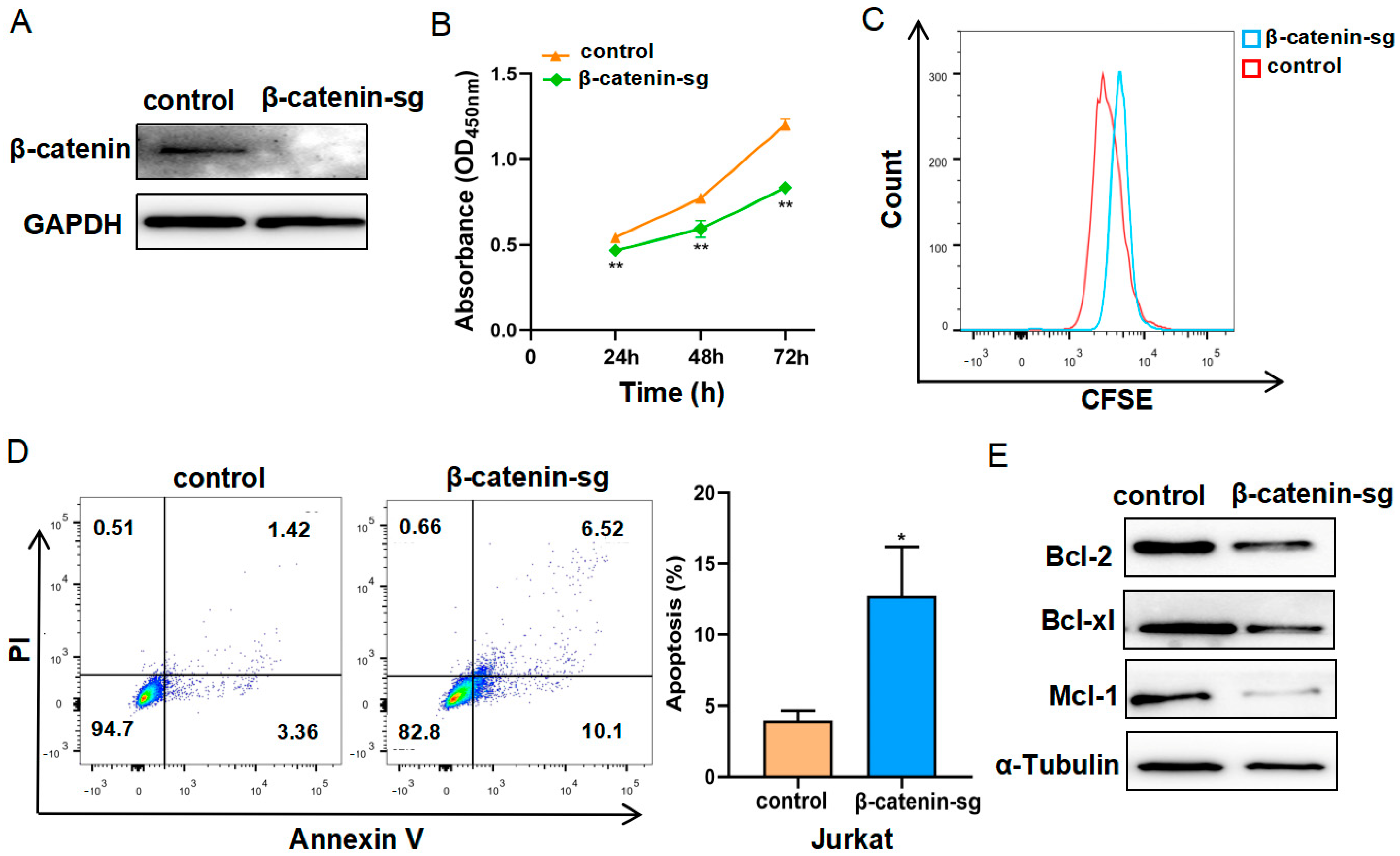 Biomedicines 13 00292 g001 Biomedicines 13 00292 g001