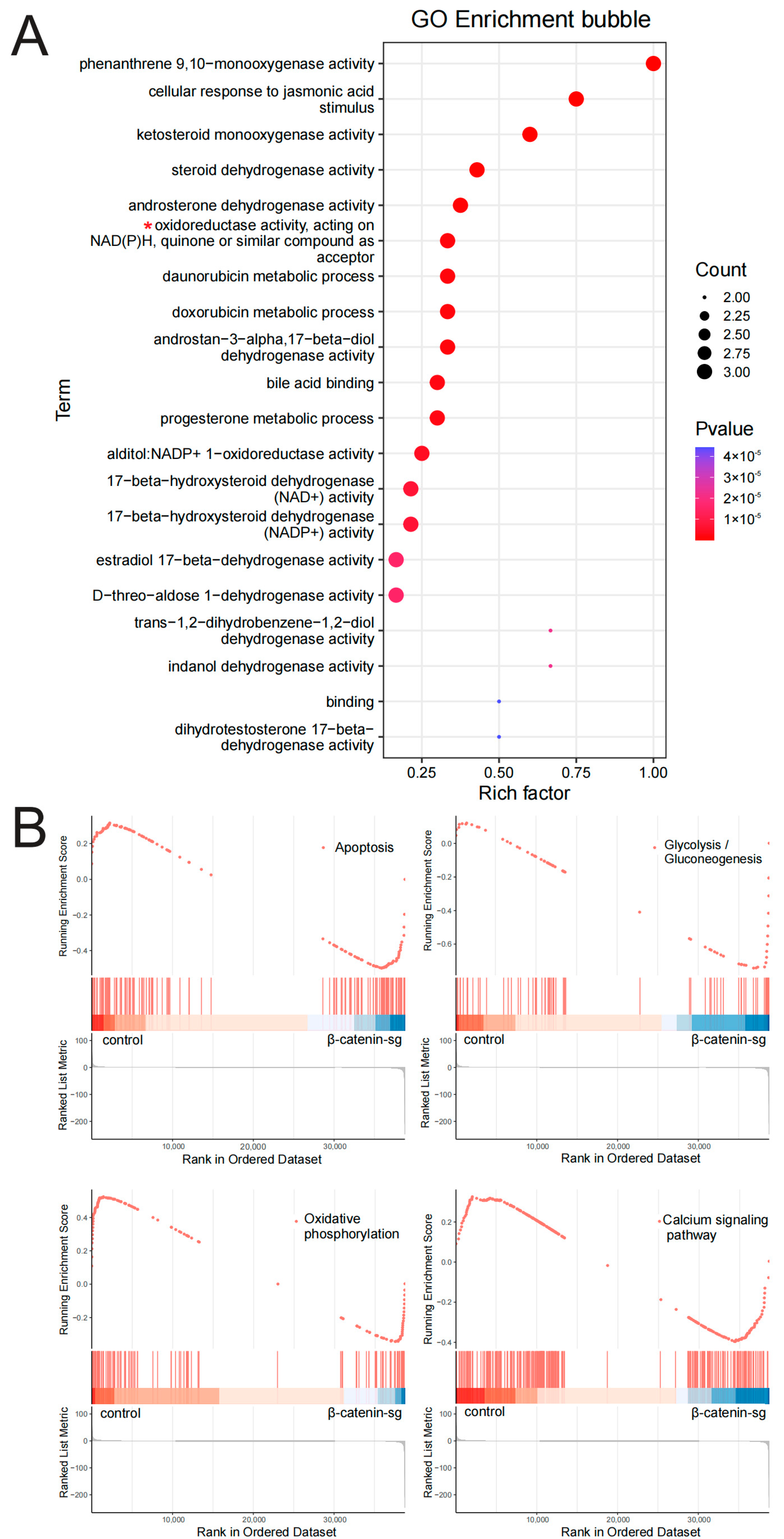 Biomedicines 13 00292 g002 Biomedicines 13 00292 g002