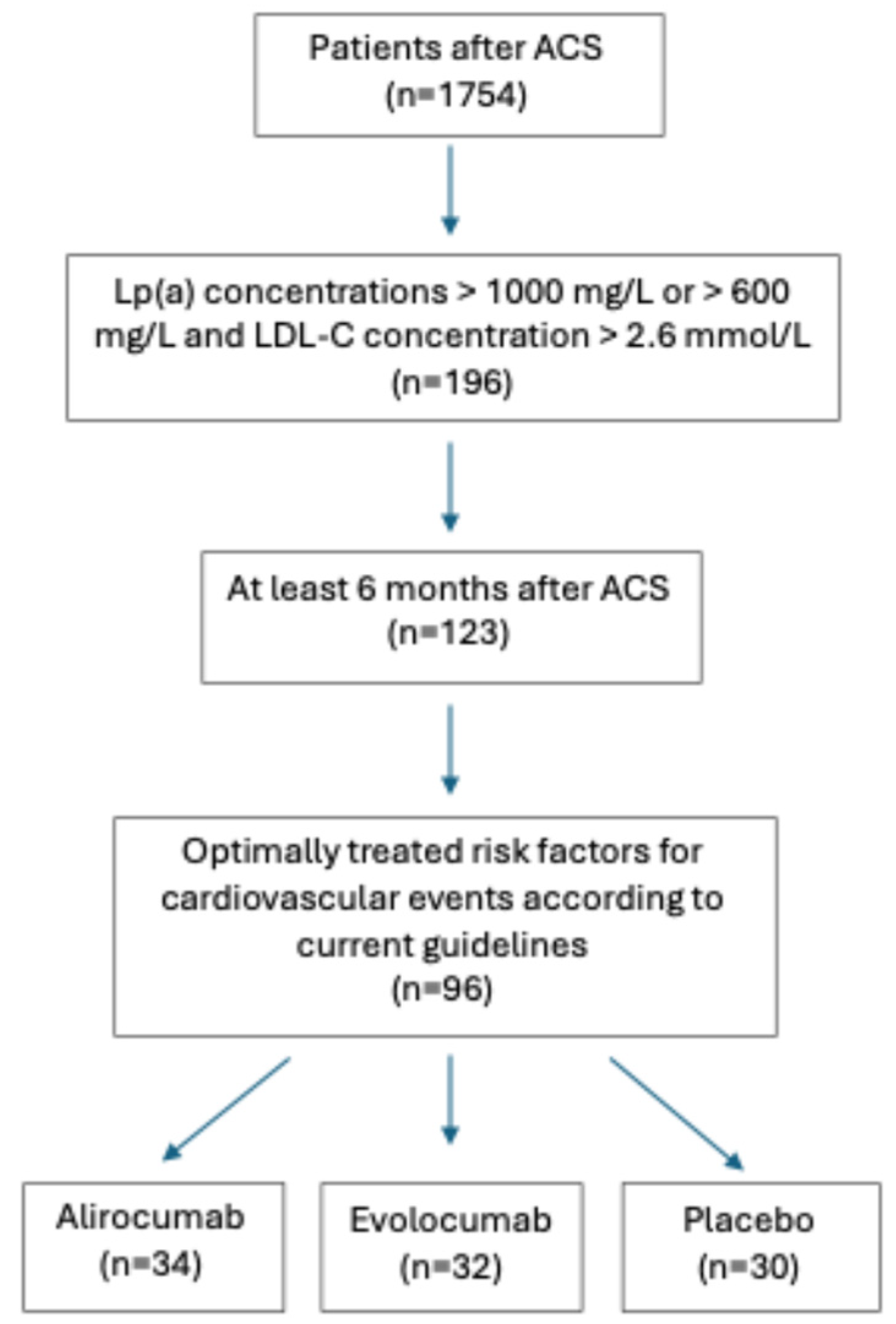 Biomedicines 13 00294 g001