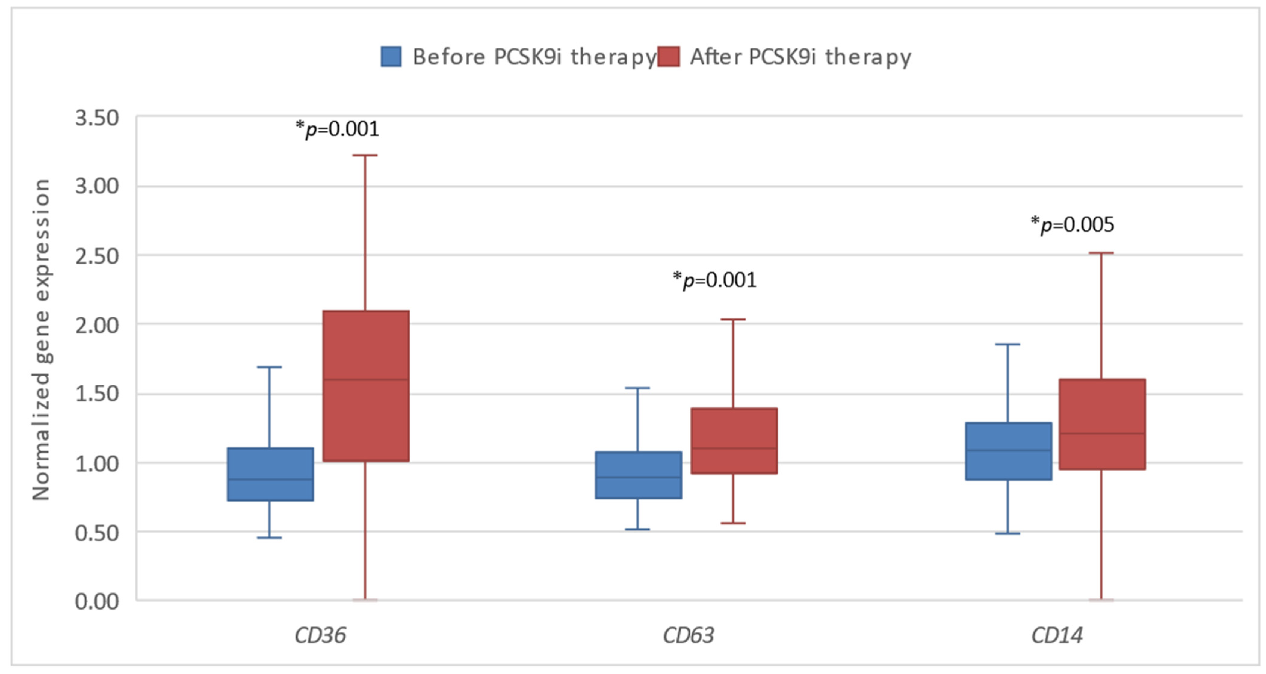Biomedicines 13 00294 g004