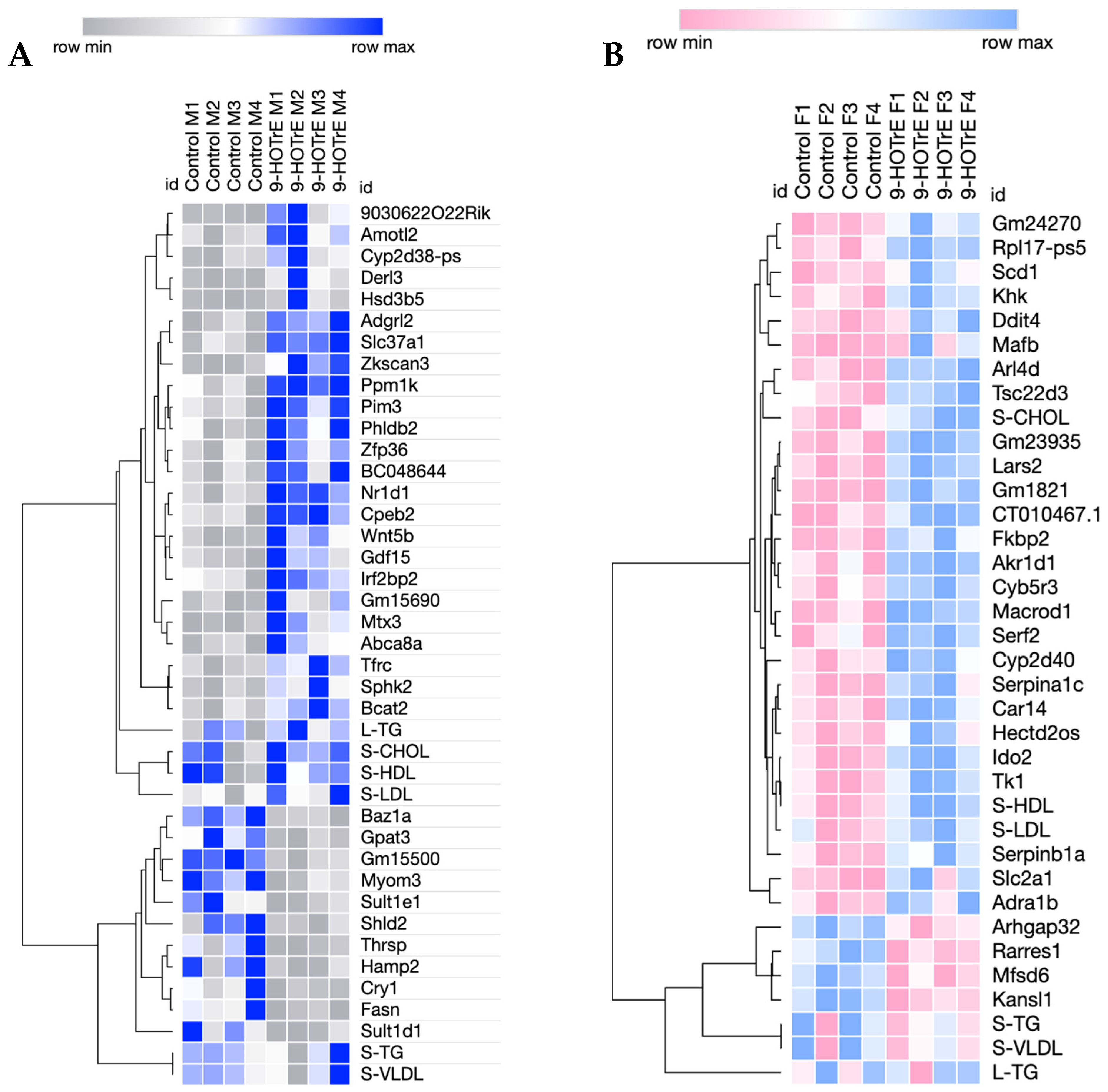 Biomedicines 13 00295 g003 Biomedicines 13 00295 g003