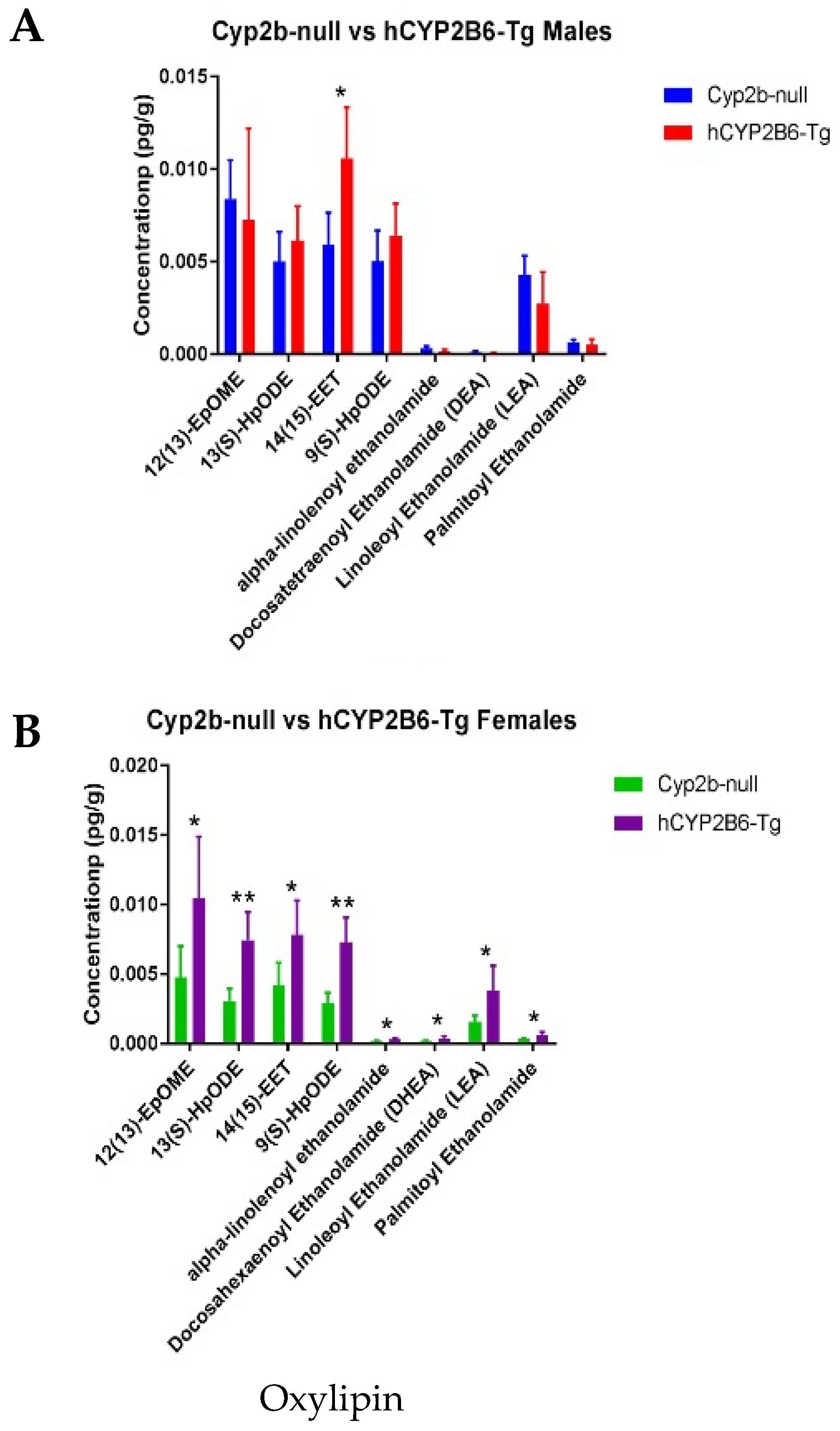 Biomedicines 13 00295 g007 Biomedicines 13 00295 g007