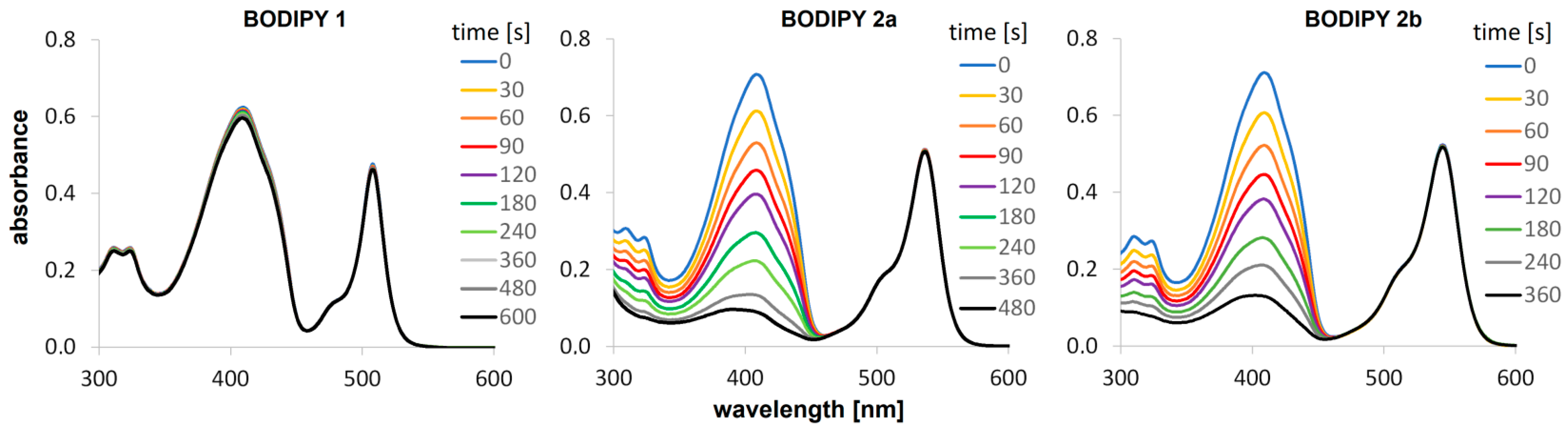 Biomedicines 13 00297 g004