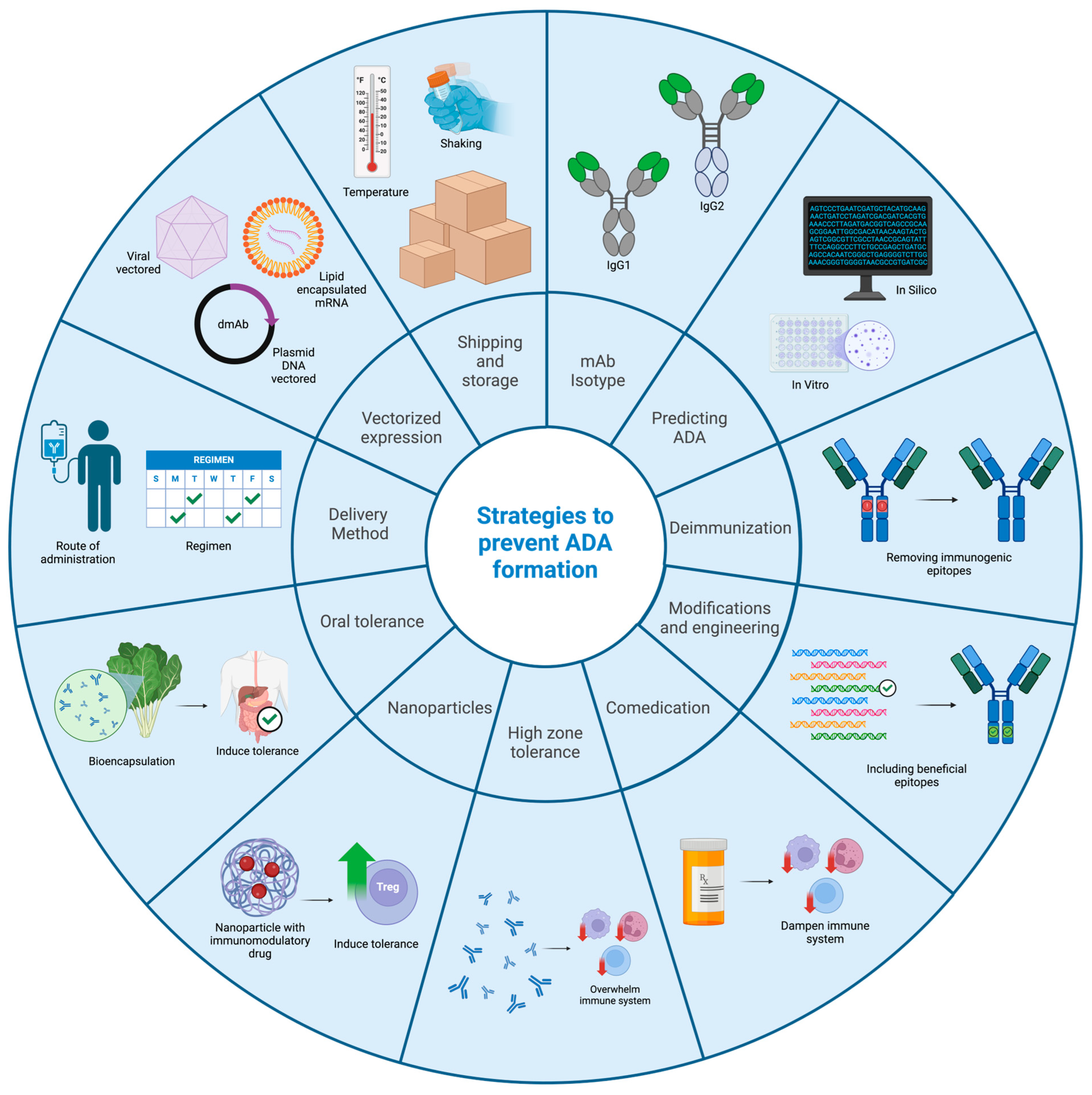 Biomedicines 13 00299 g003