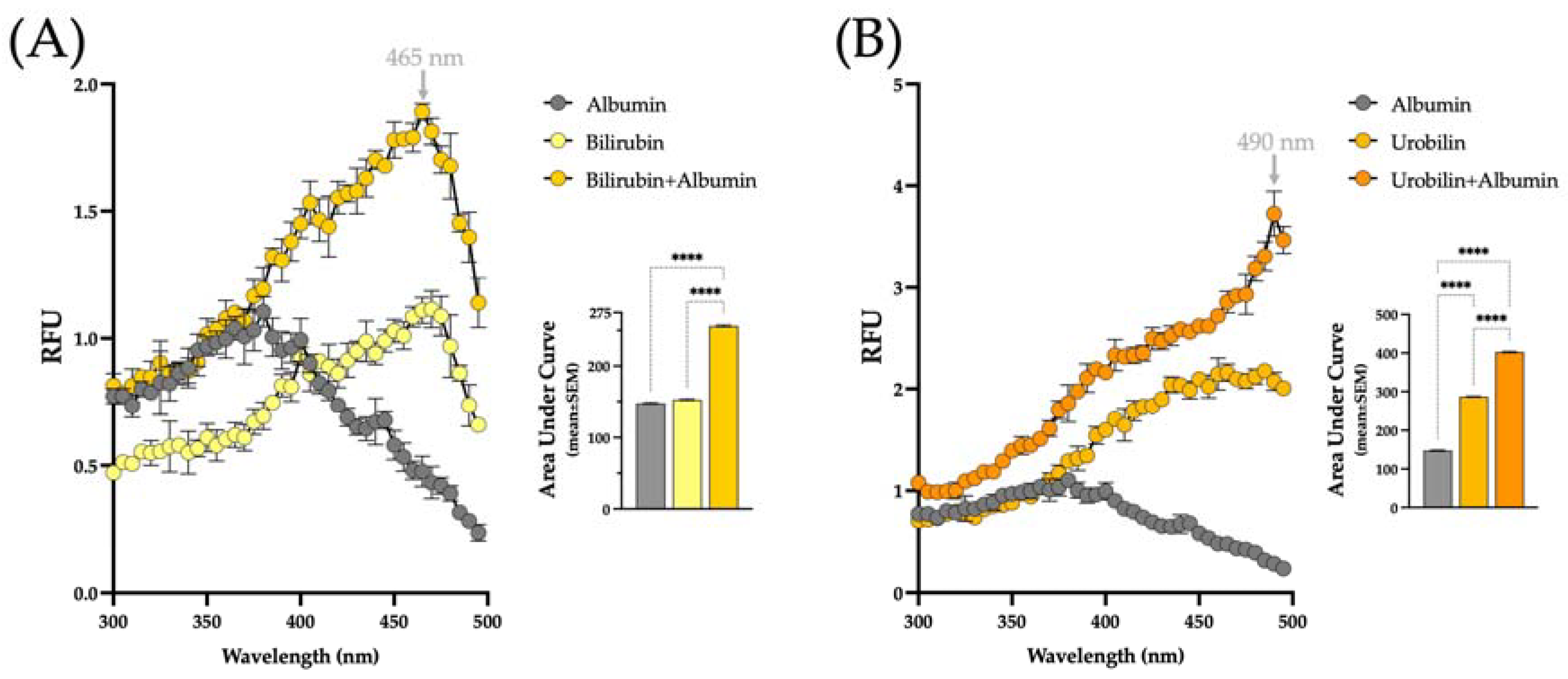 Biomedicines 13 00302 g003 Biomedicines 13 00302 g003