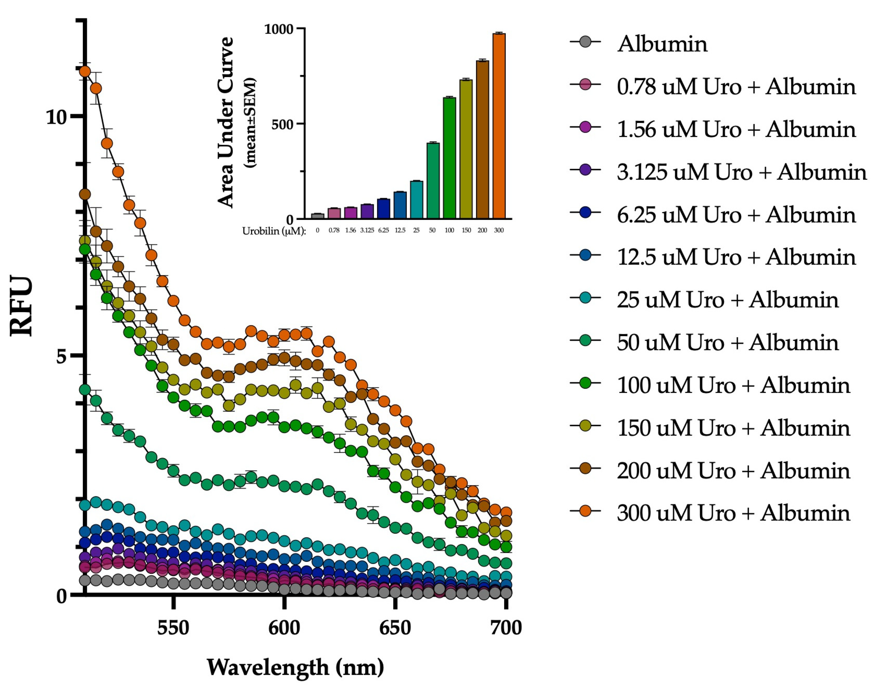 Biomedicines 13 00302 g004 Biomedicines 13 00302 g004
