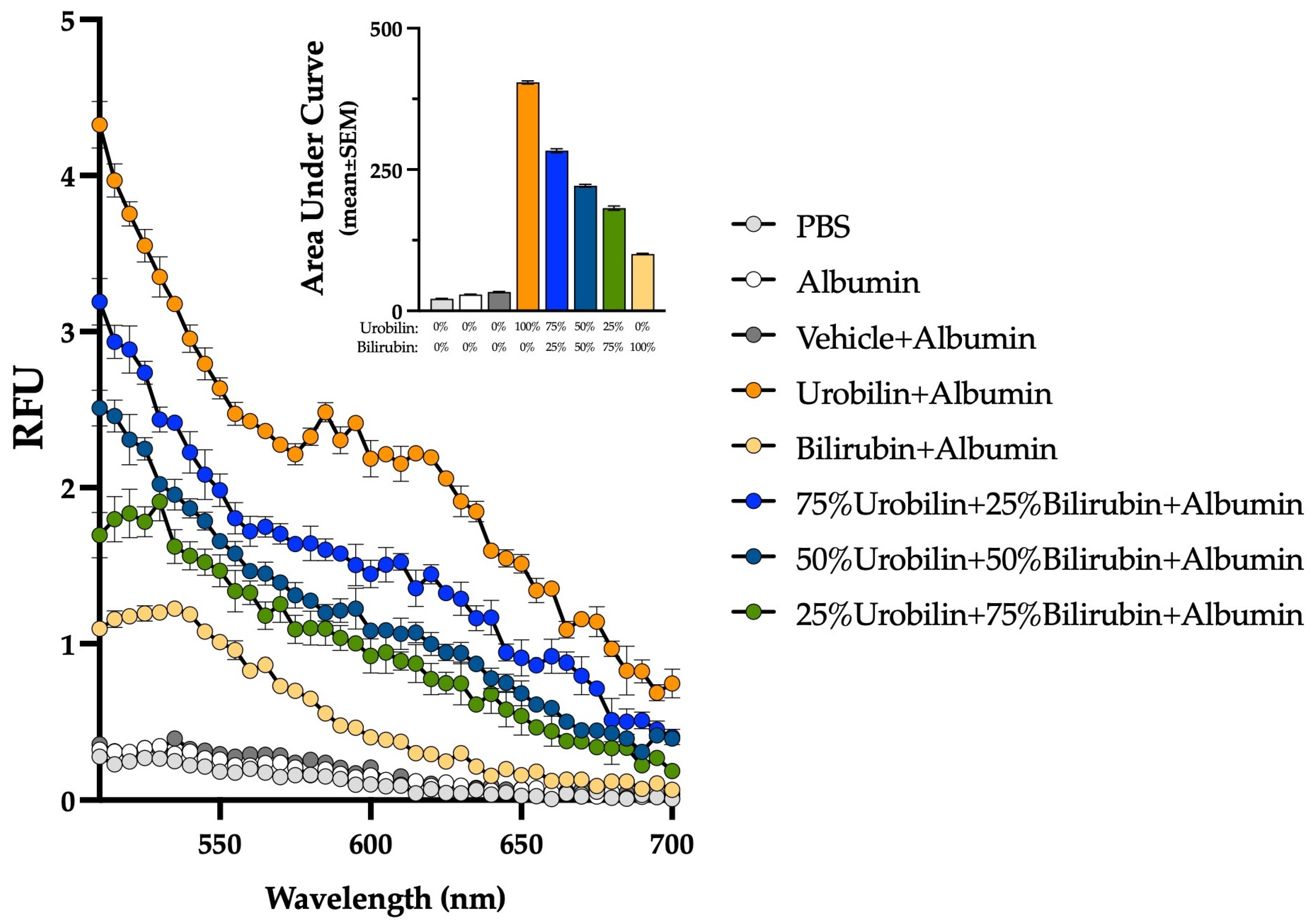 Biomedicines 13 00302 g005 Biomedicines 13 00302 g005