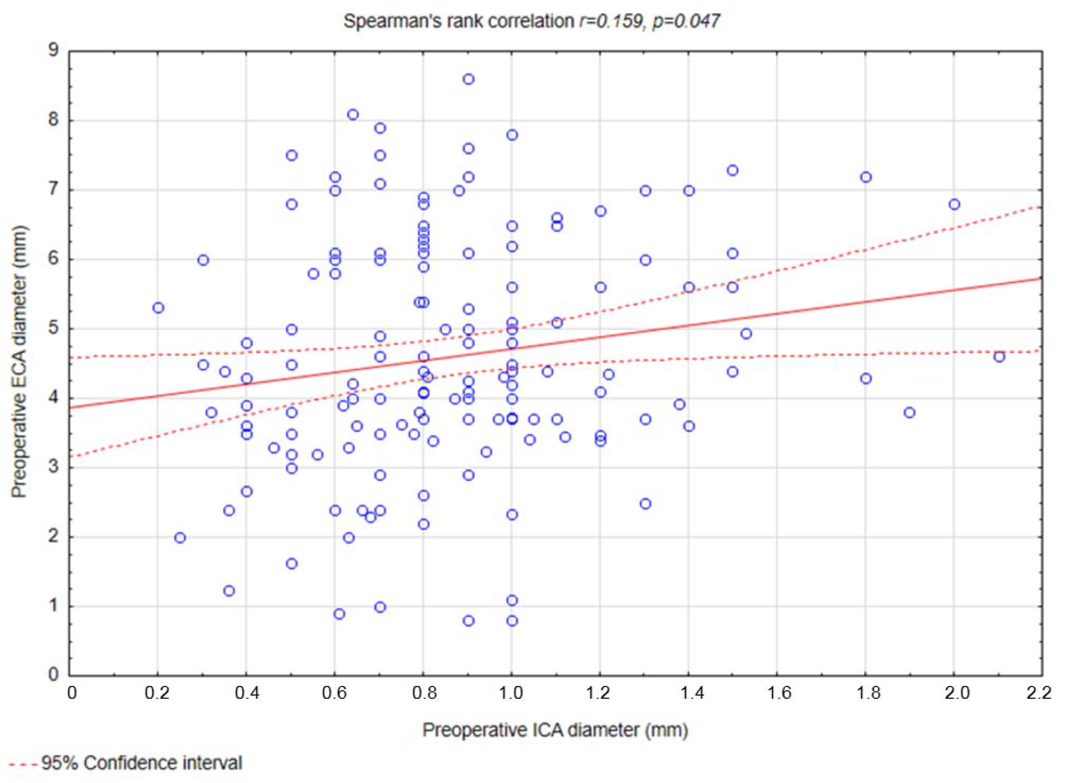 Biomedicines 13 00303 g003 Biomedicines 13 00303 g003