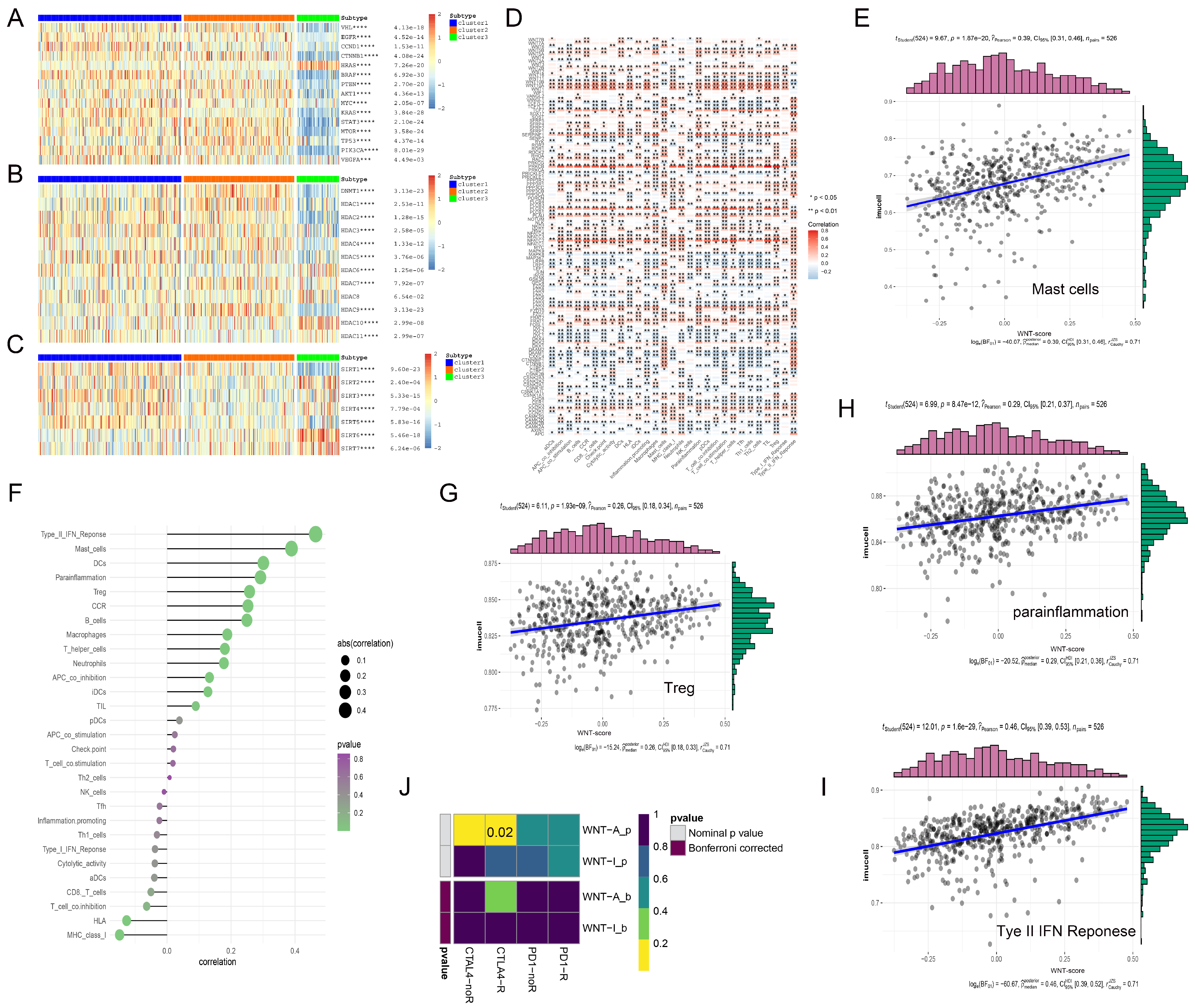 Biomedicines 13 00304 g005