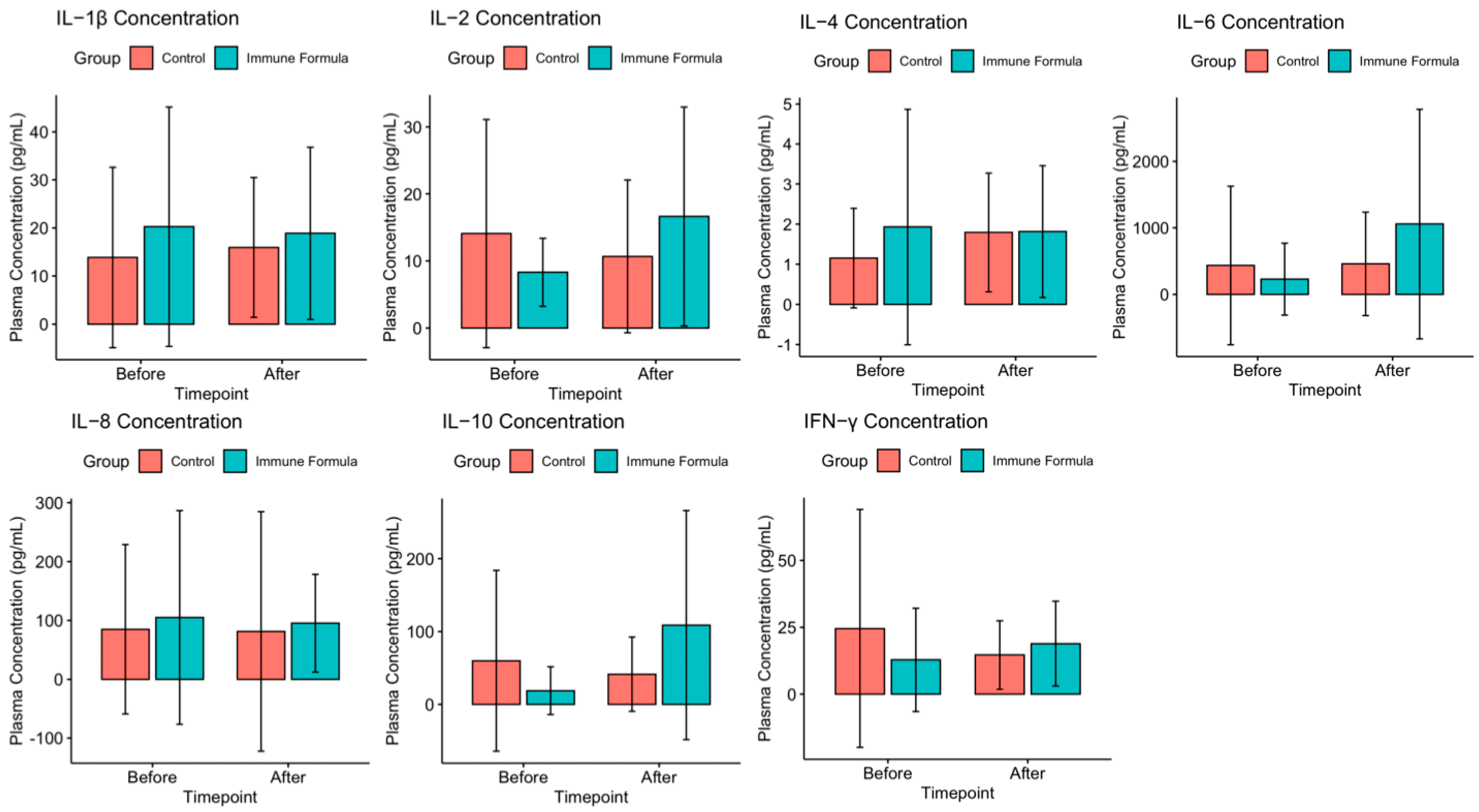 Biomedicines 13 00309 g003