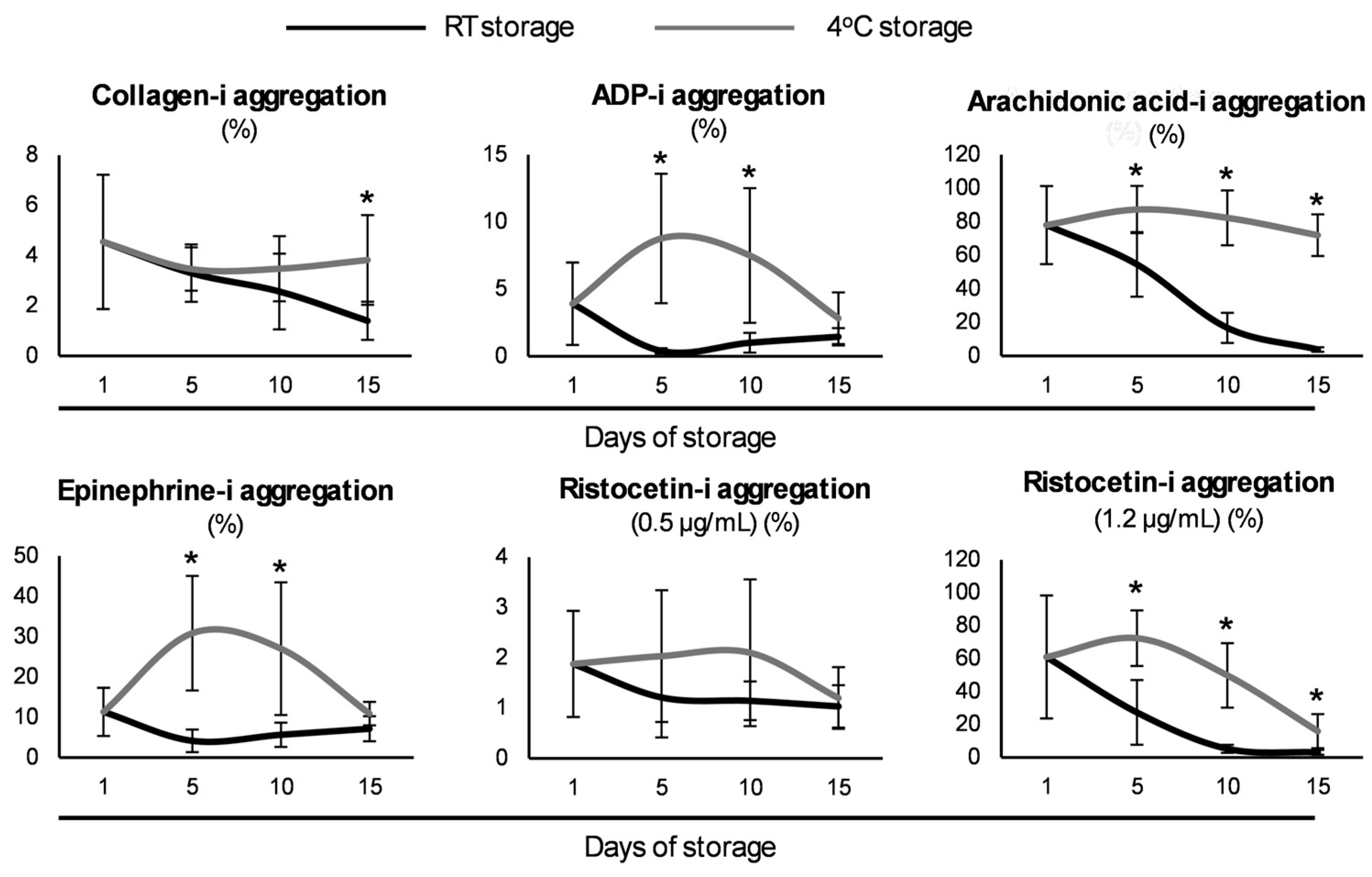 Biomedicines 13 00310 g005