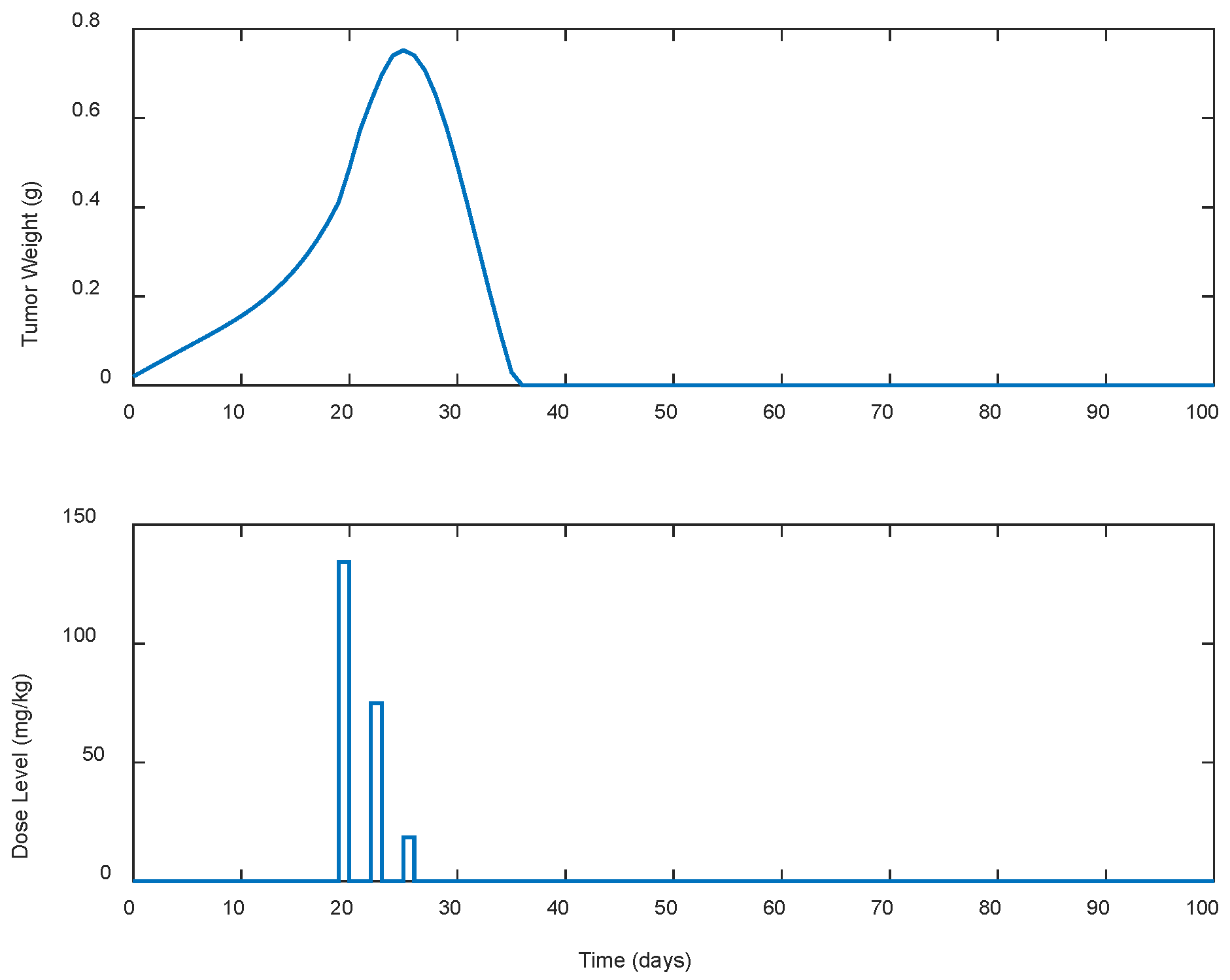 Biomedicines 13 00315 g003