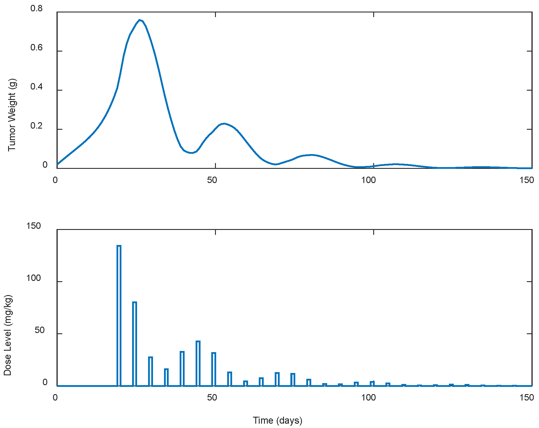 Biomedicines 13 00315 g004