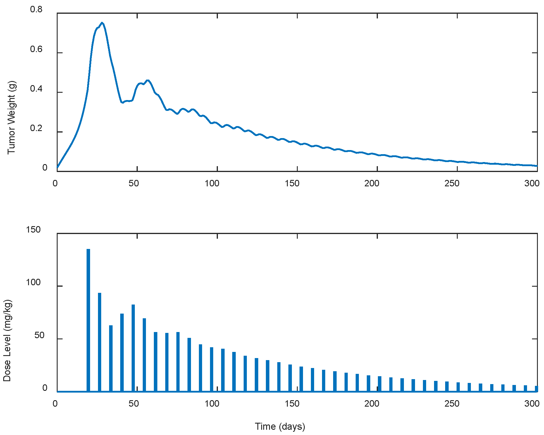 Biomedicines 13 00315 g005