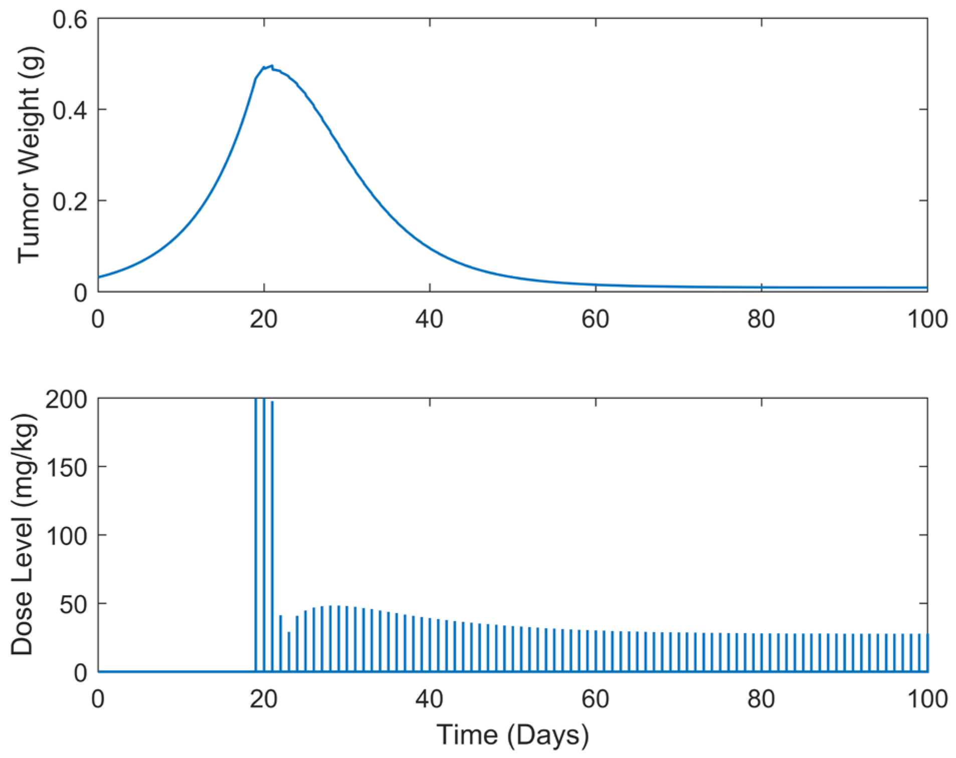 Biomedicines 13 00315 g006