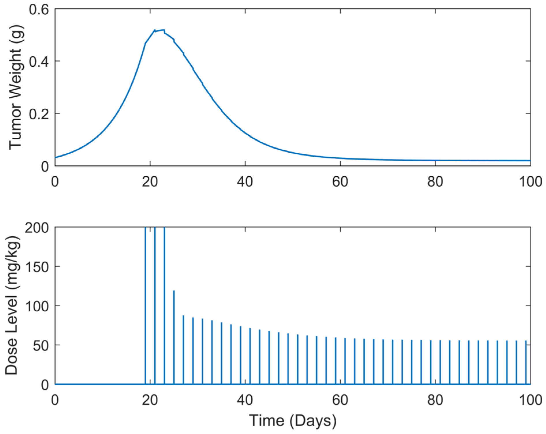 Biomedicines 13 00315 g007