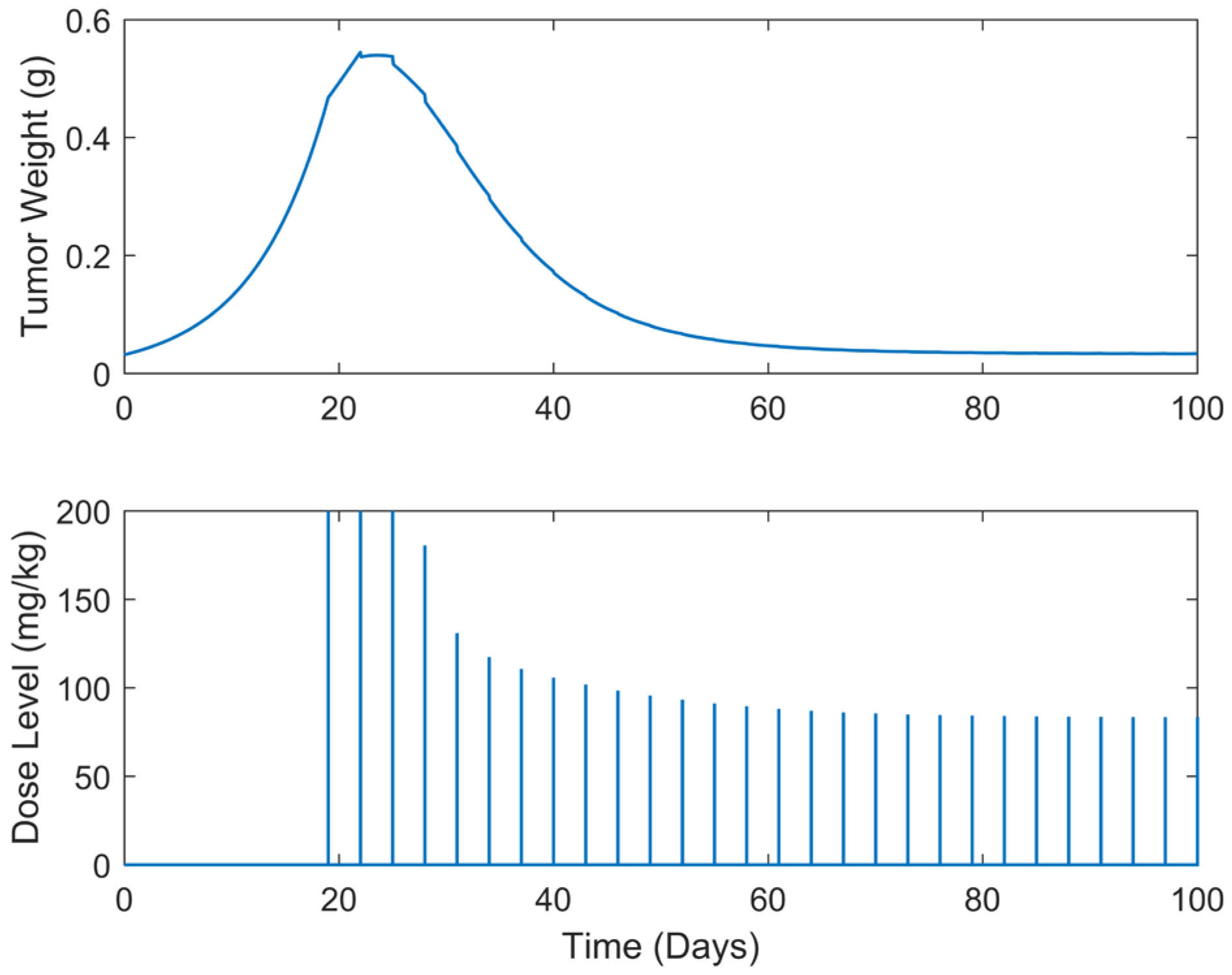 Biomedicines 13 00315 g008