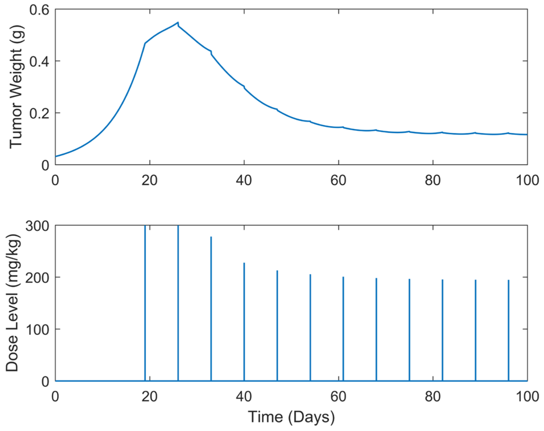 Biomedicines 13 00315 g010