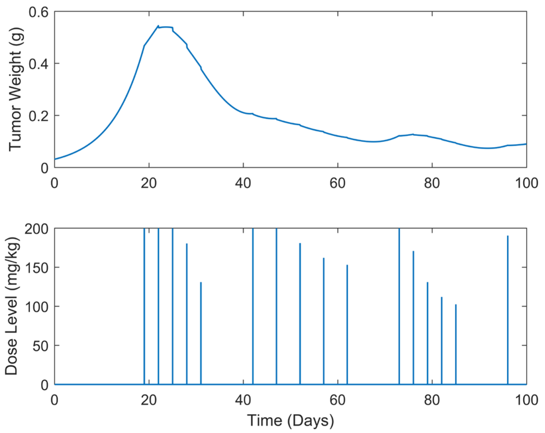 Biomedicines 13 00315 g012