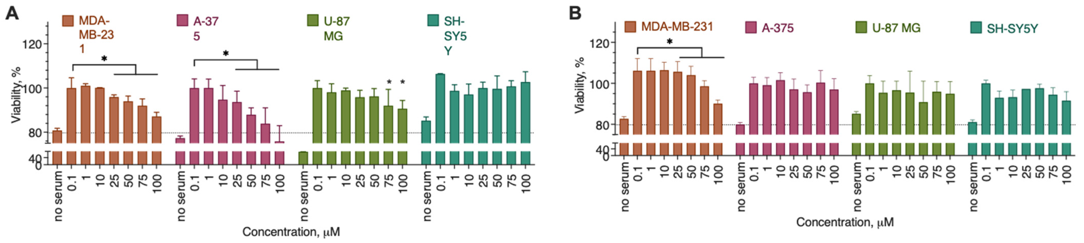 Biomedicines 13 00316 g002