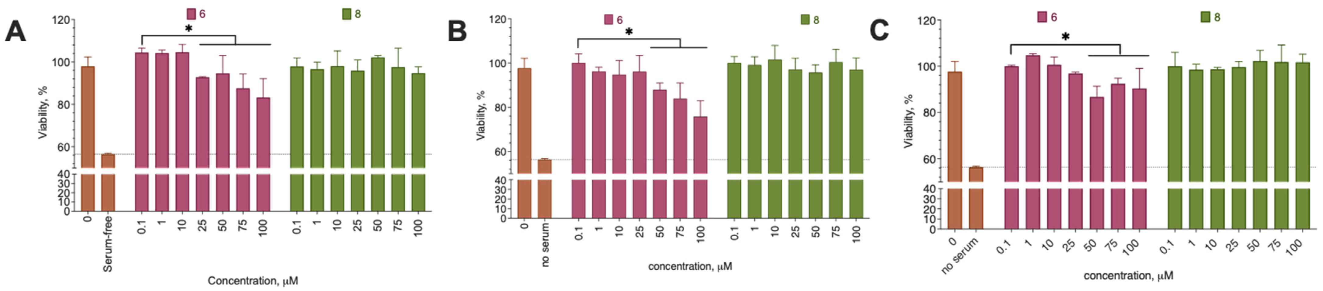 Biomedicines 13 00316 g003