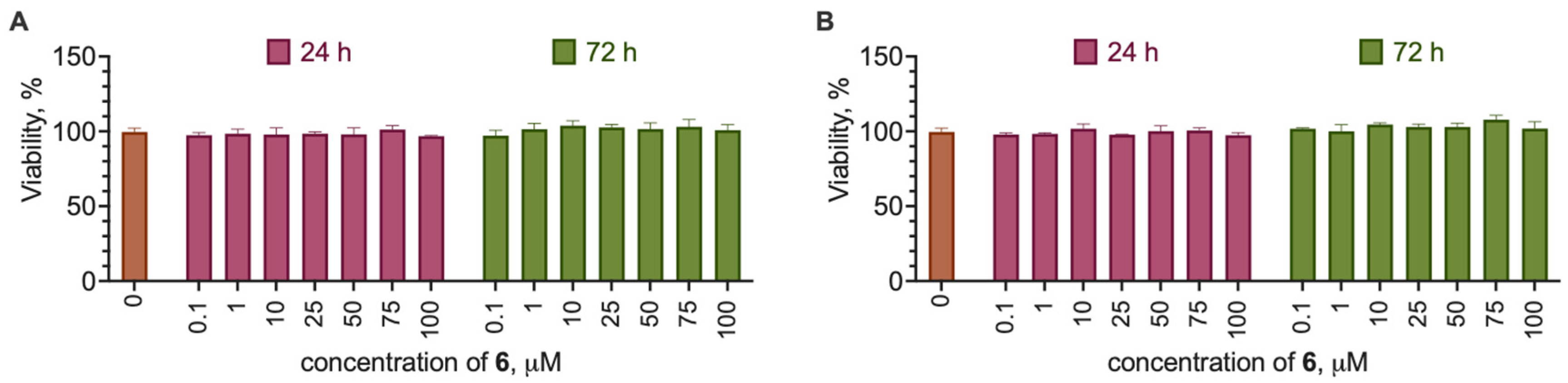 Biomedicines 13 00316 g005
