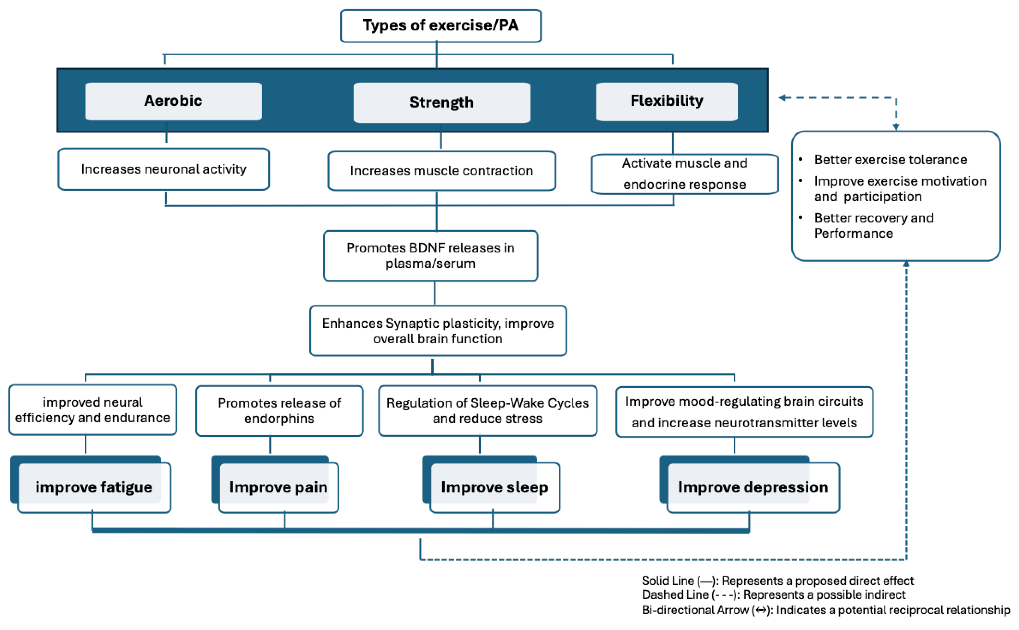 Biomedicines 13 00332 g002 Biomedicines 13 00332 g002