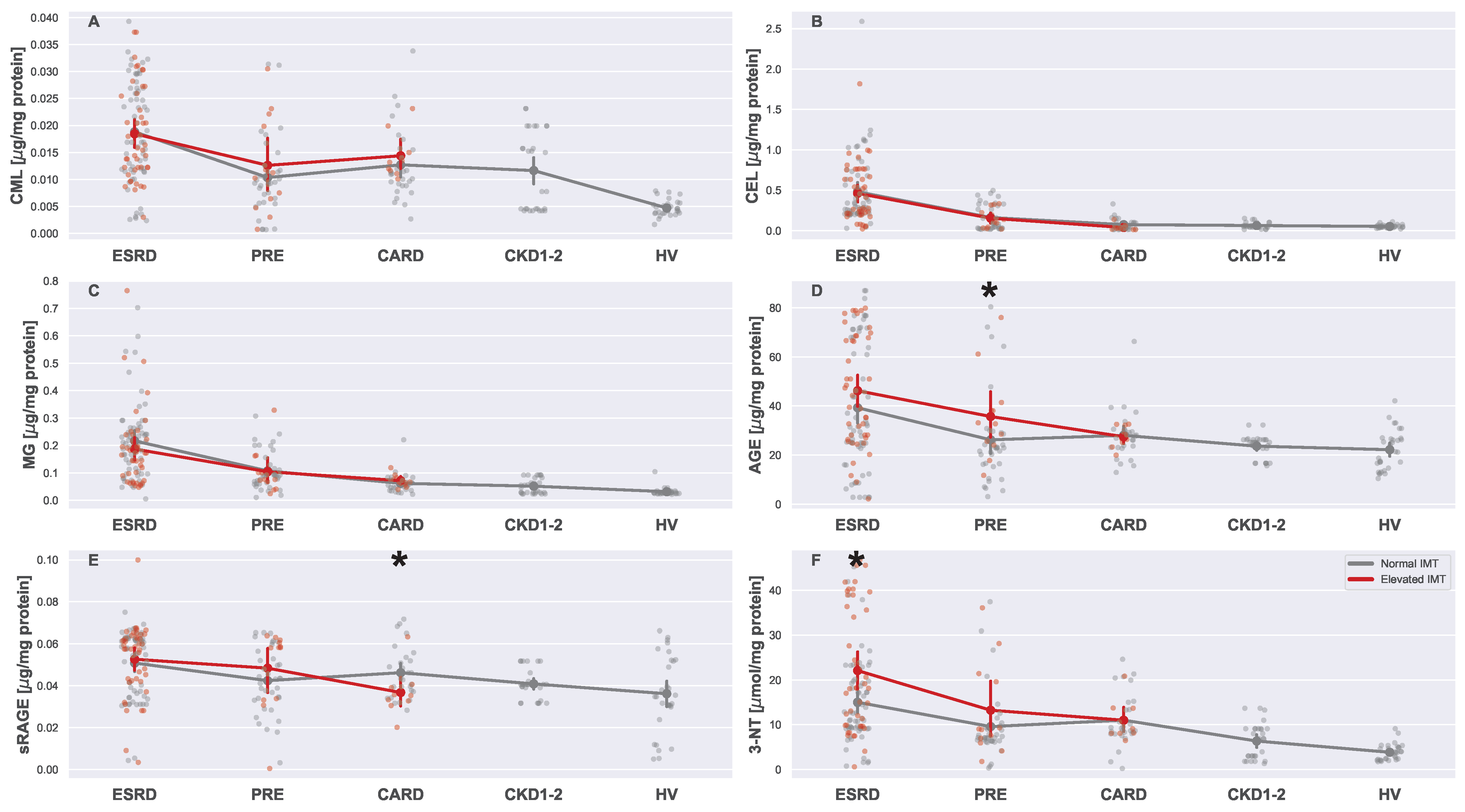 Biomedicines 13 00335 g007