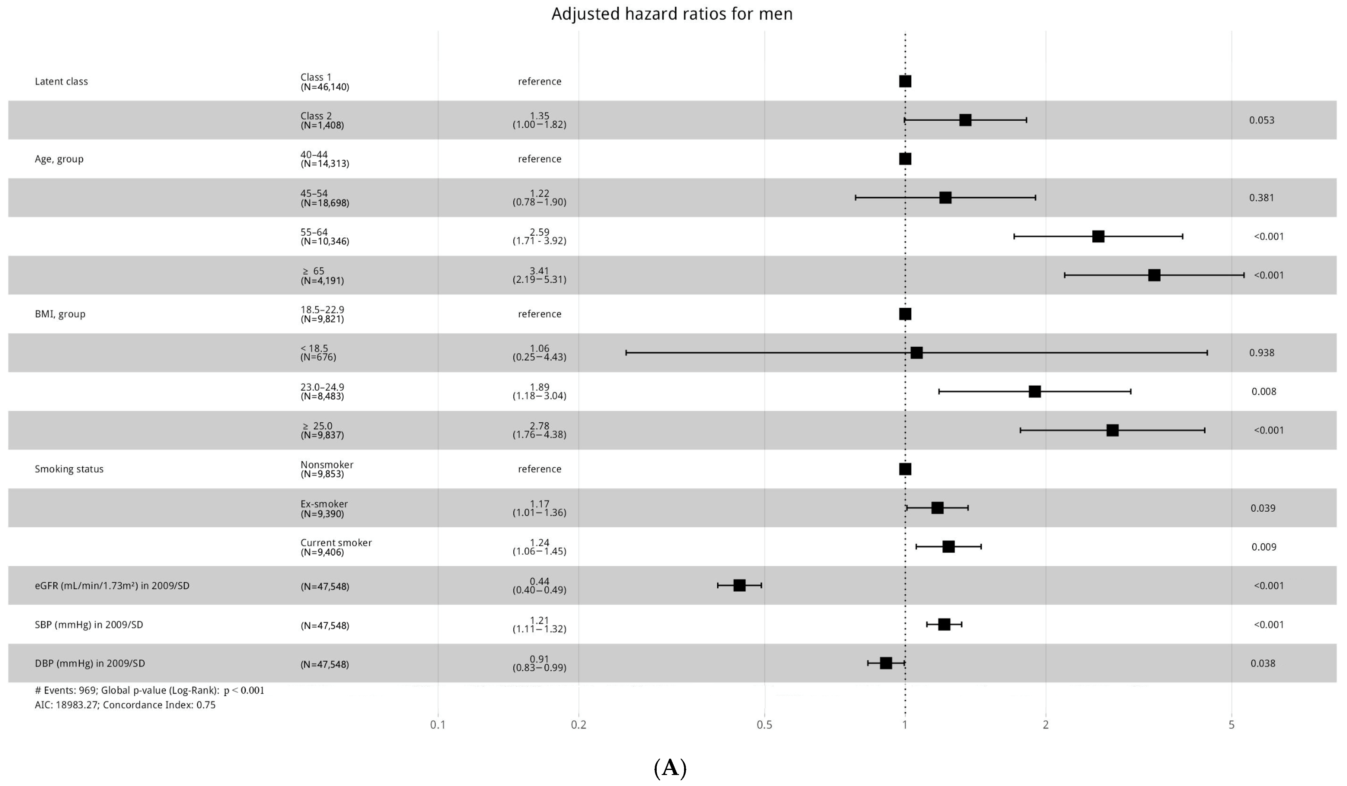 Biomedicines 13 00336 g004a