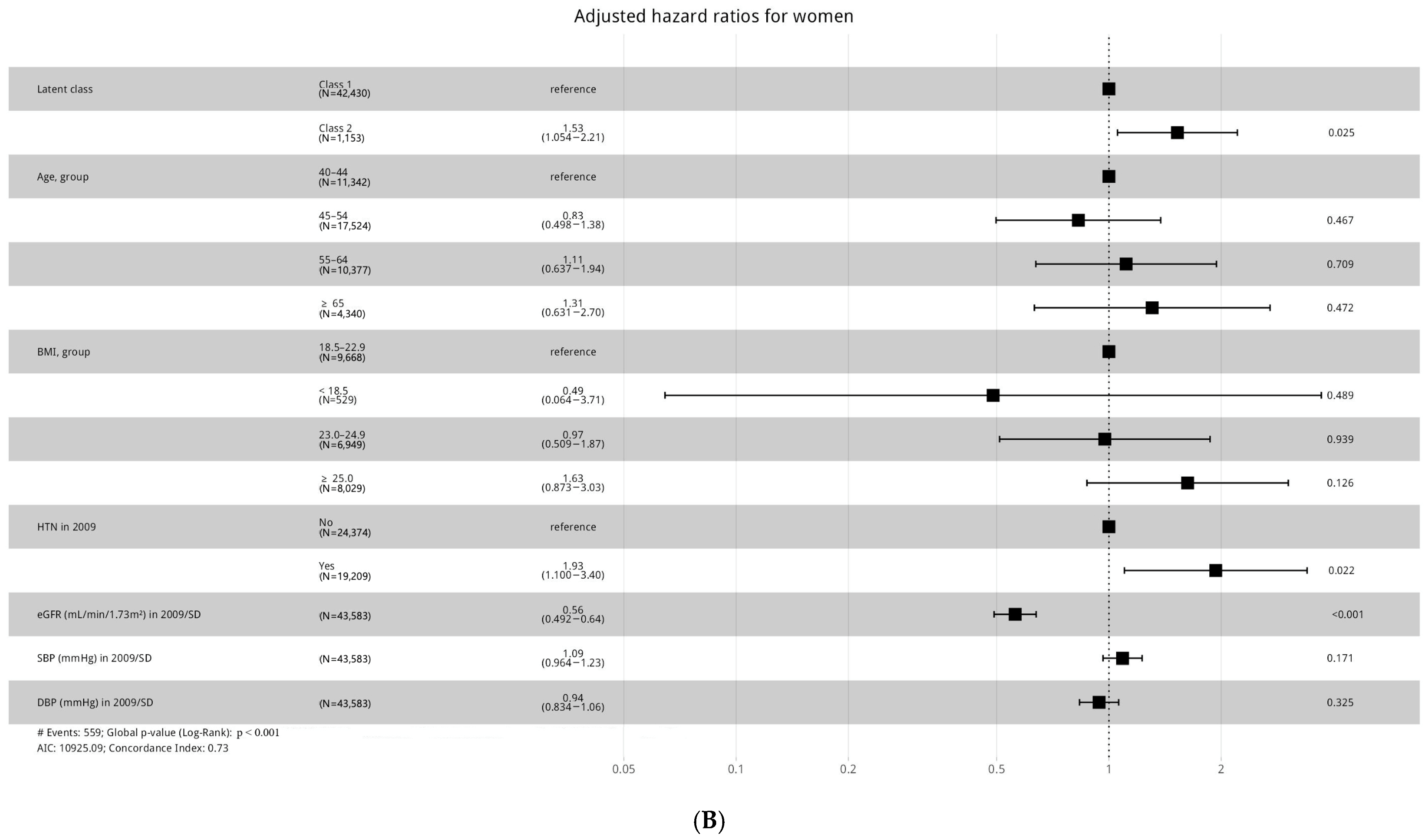 Biomedicines 13 00336 g004b