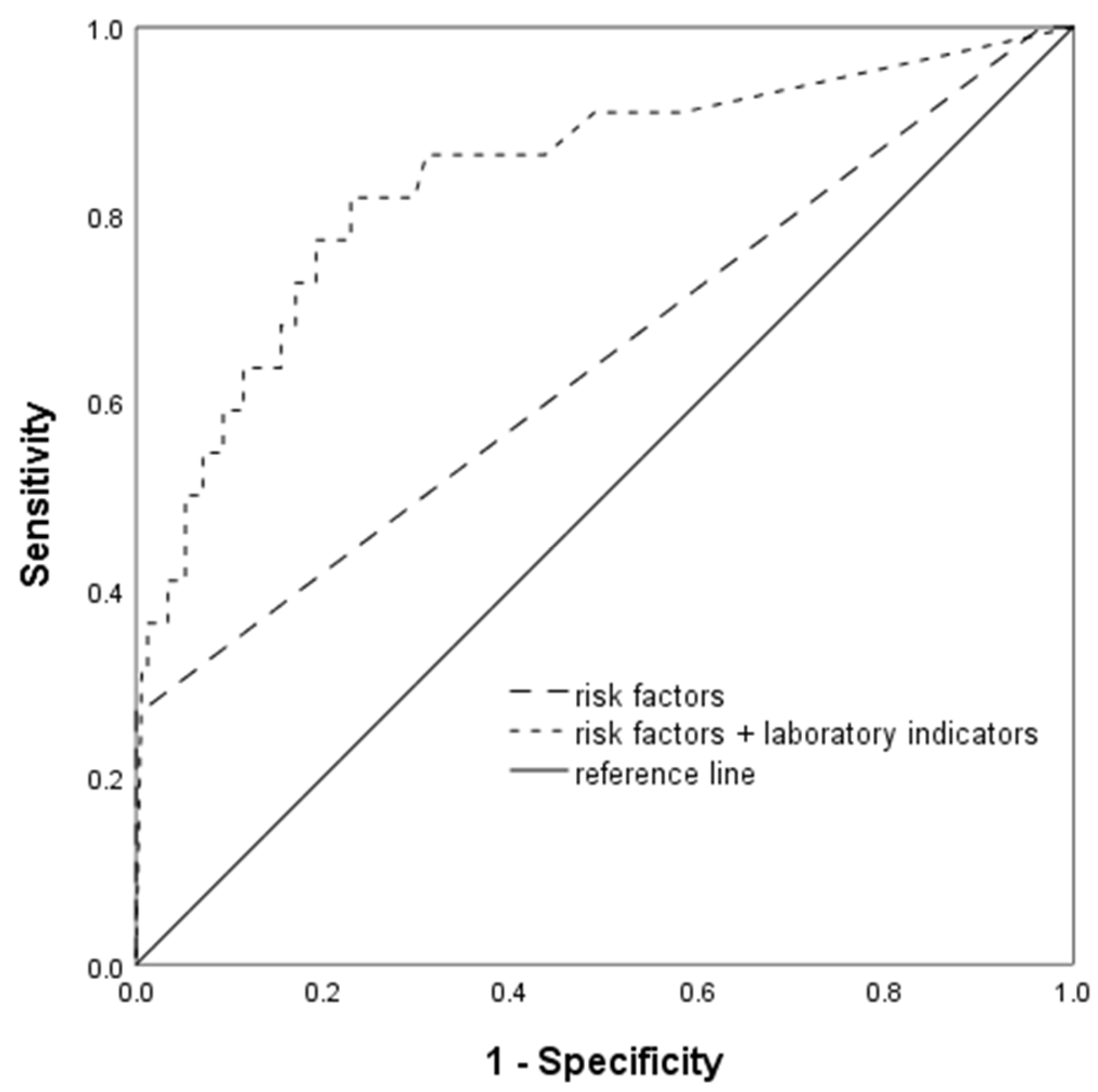 Biomedicines 13 00347 g003