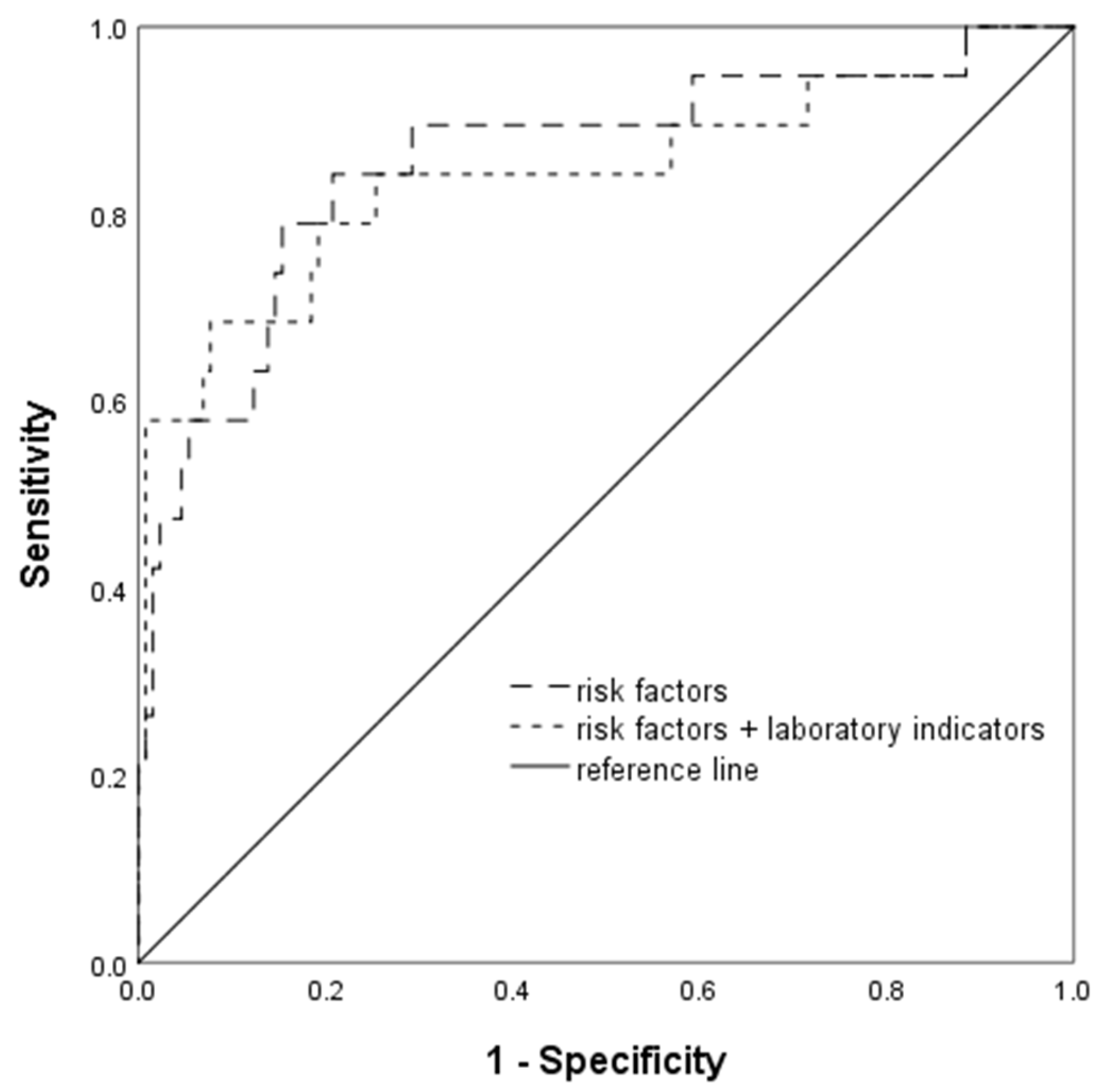 Biomedicines 13 00347 g005
