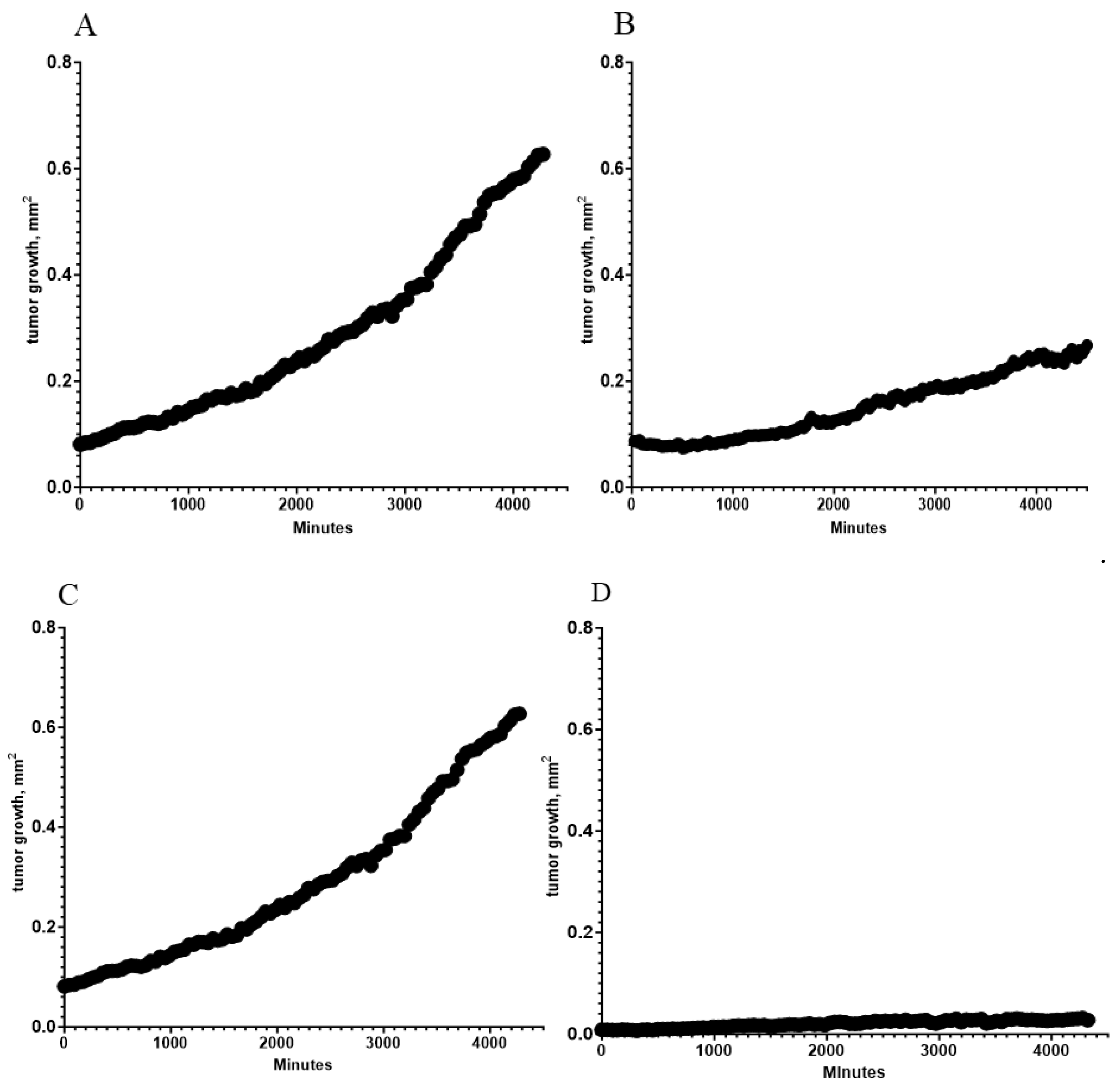 Biomedicines 13 00358 g002 Biomedicines 13 00358 g002