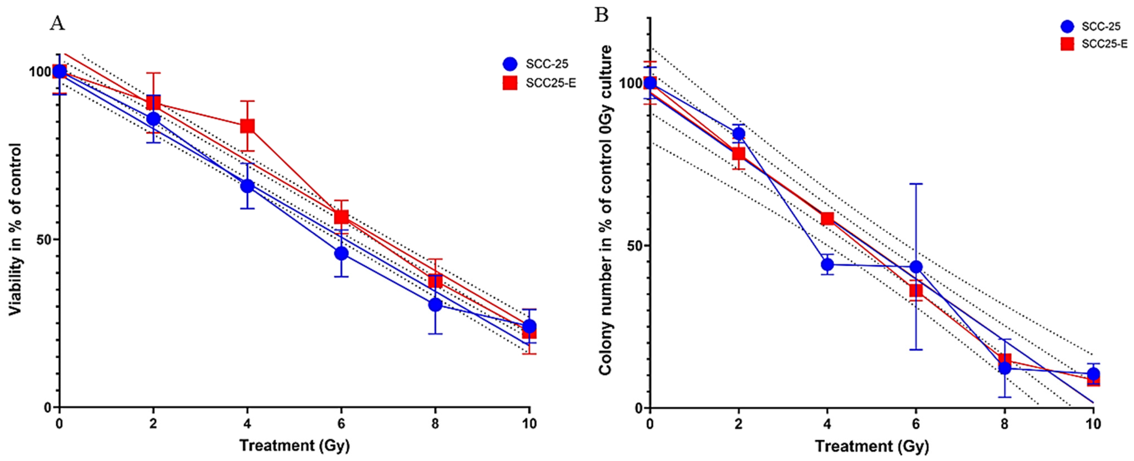 Biomedicines 13 00358 g004 Biomedicines 13 00358 g004