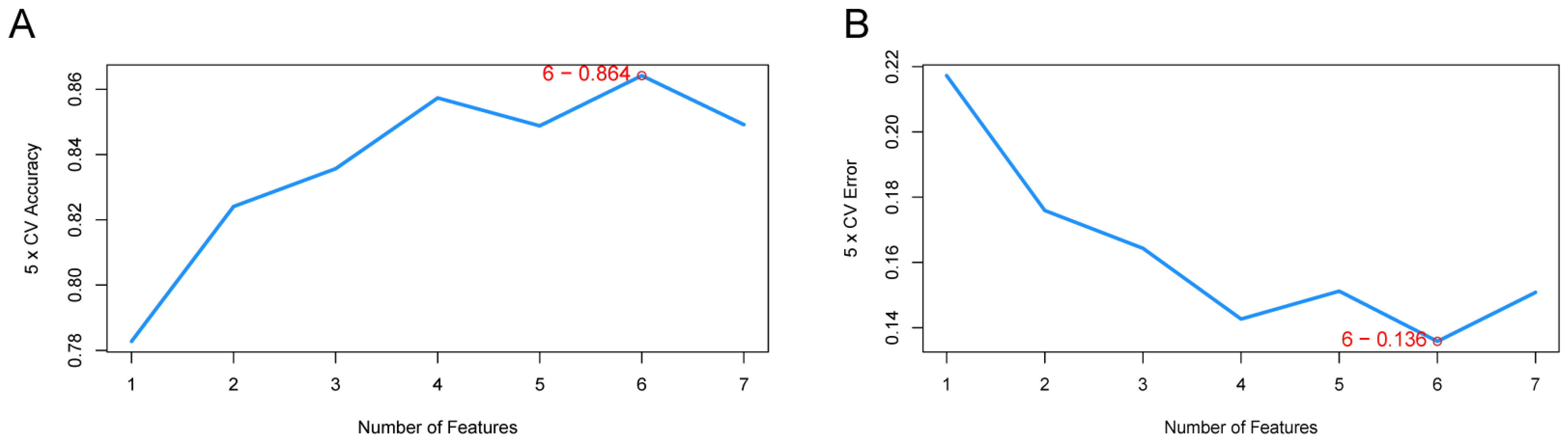 Biomedicines 13 00362 g006a Biomedicines 13 00362 g006a