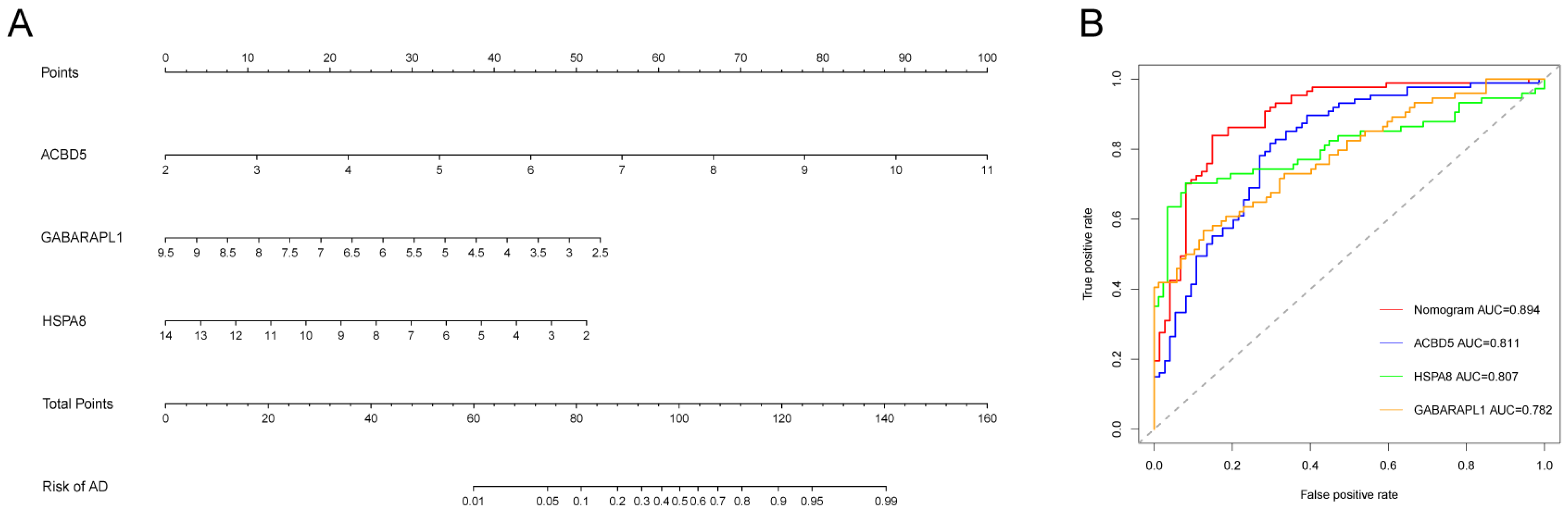 Biomedicines 13 00362 g007a Biomedicines 13 00362 g007a