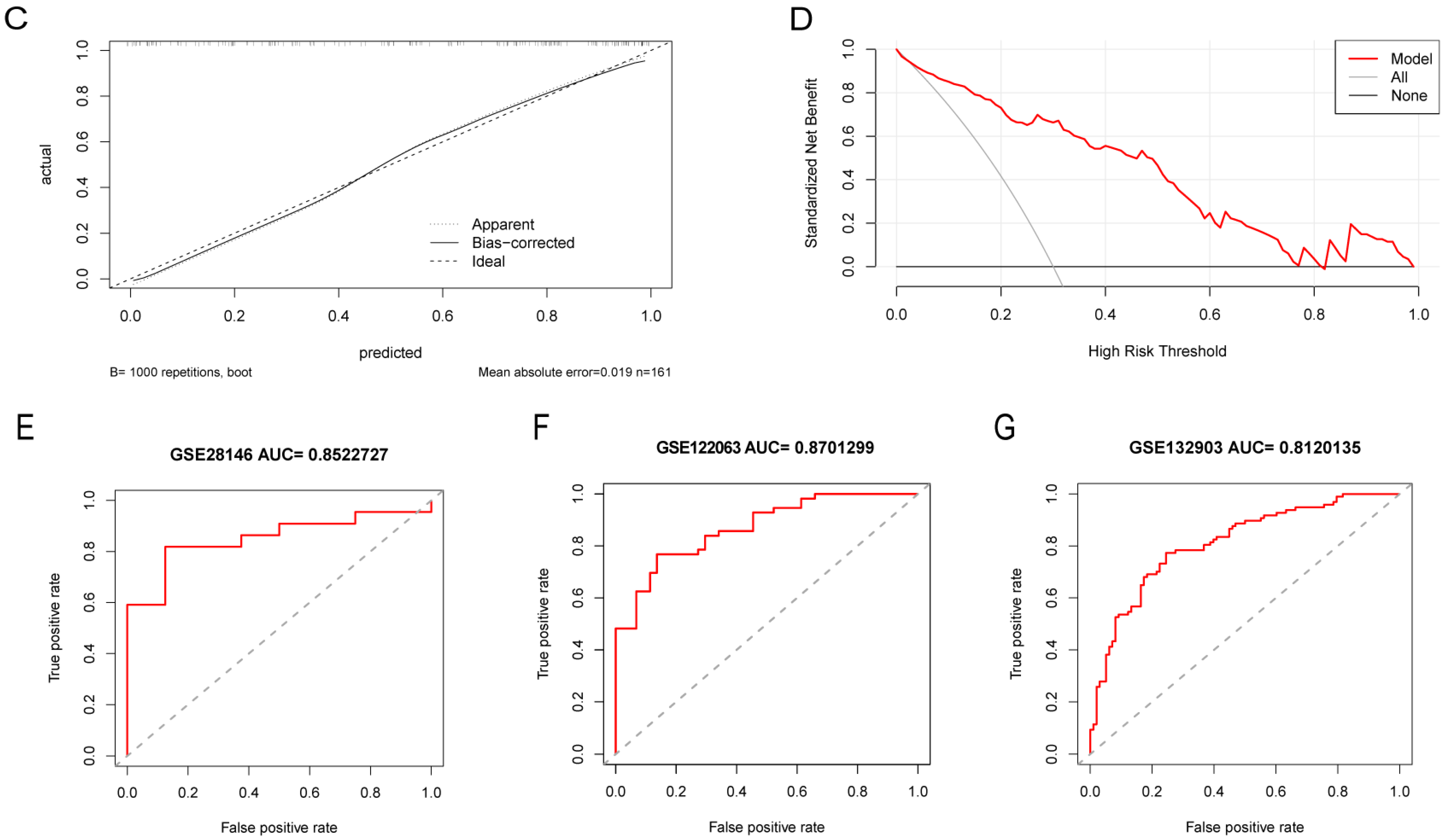 Biomedicines 13 00362 g007b Biomedicines 13 00362 g007b