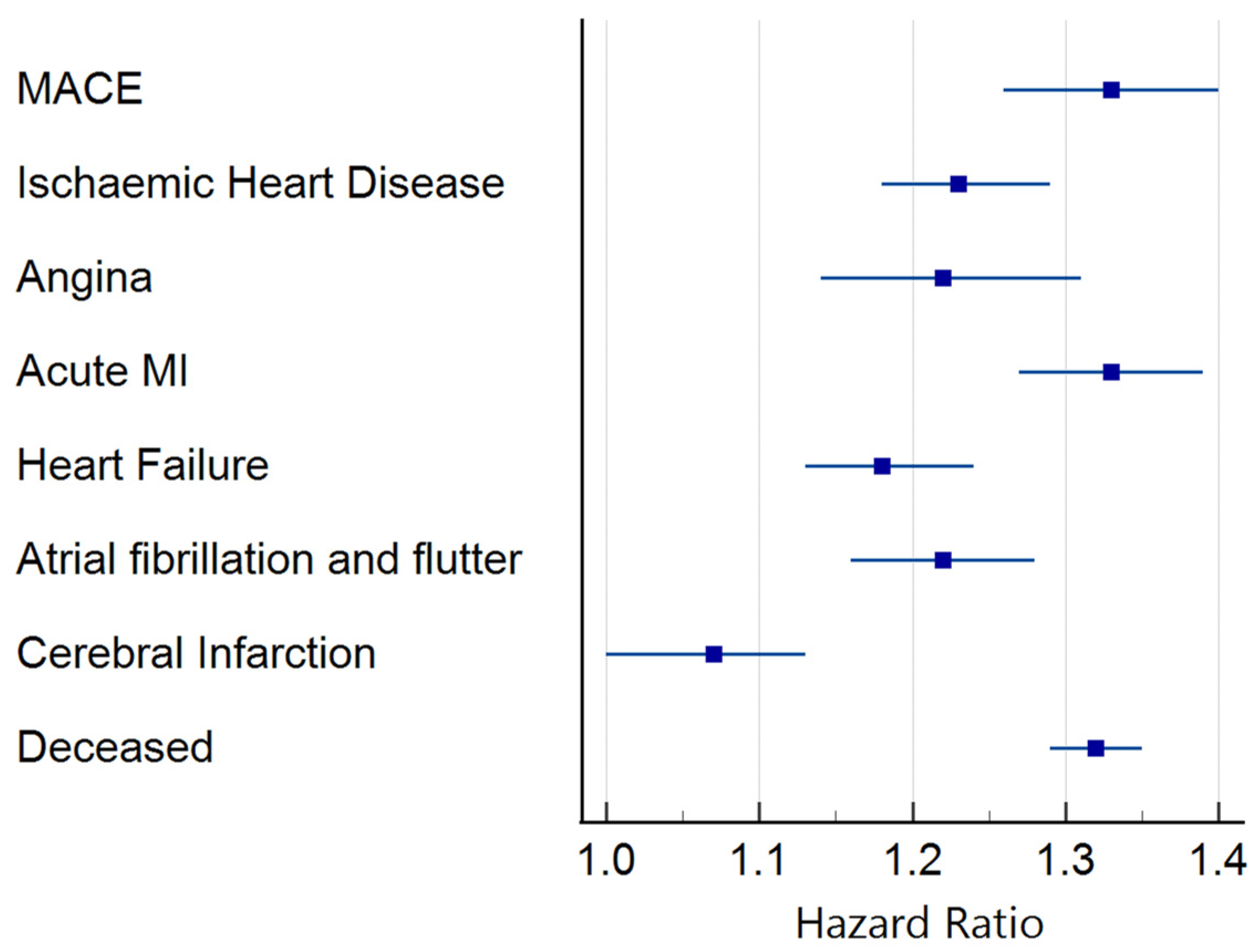 Biomedicines 13 00367 g002 Biomedicines 13 00367 g002