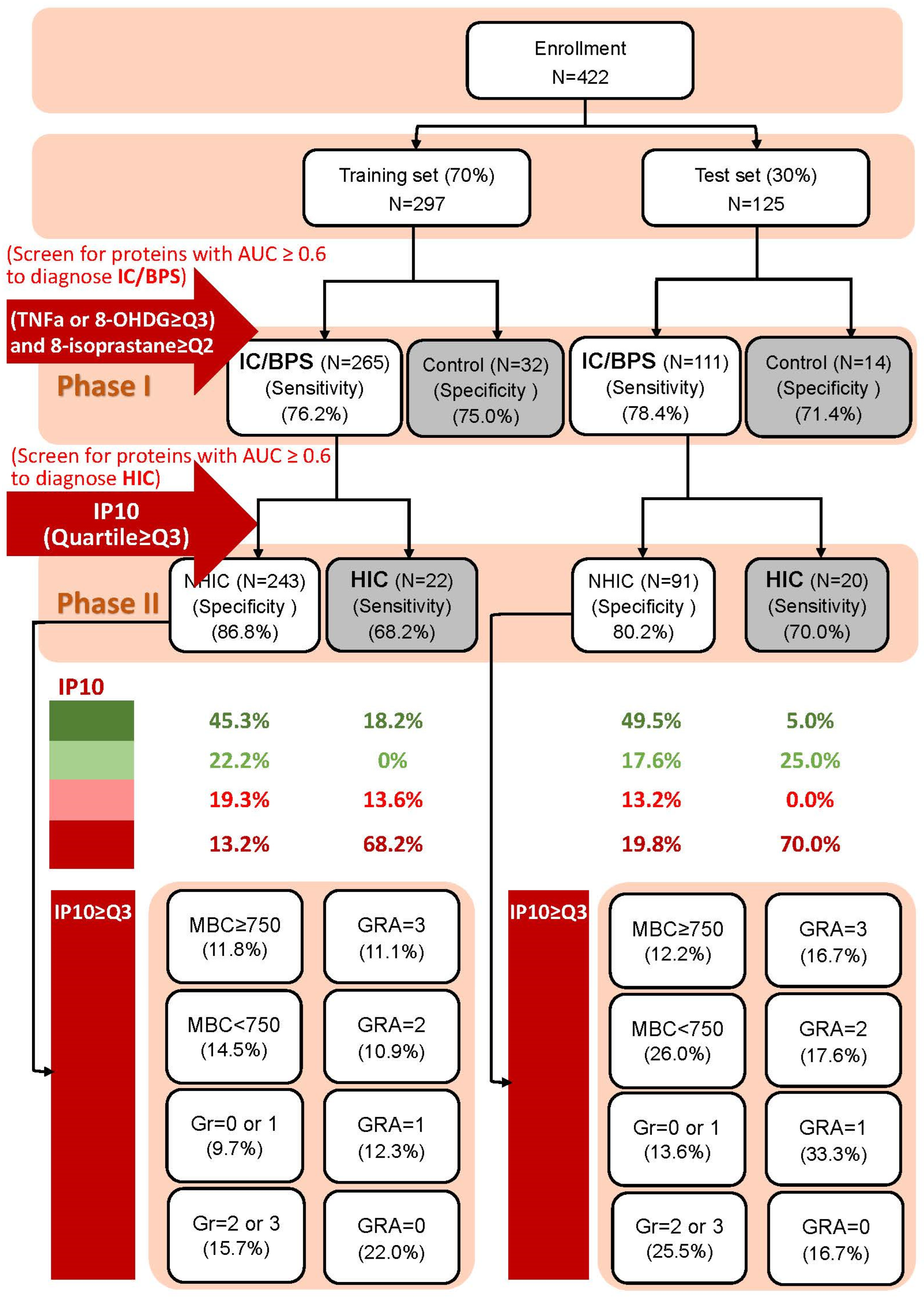 Biomedicines 13 00369 g003