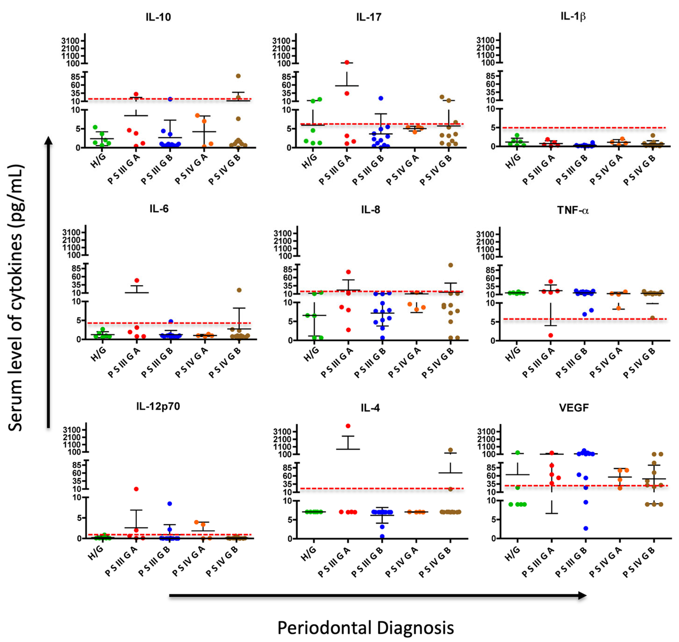 Biomedicines 13 00374 g002 Biomedicines 13 00374 g002