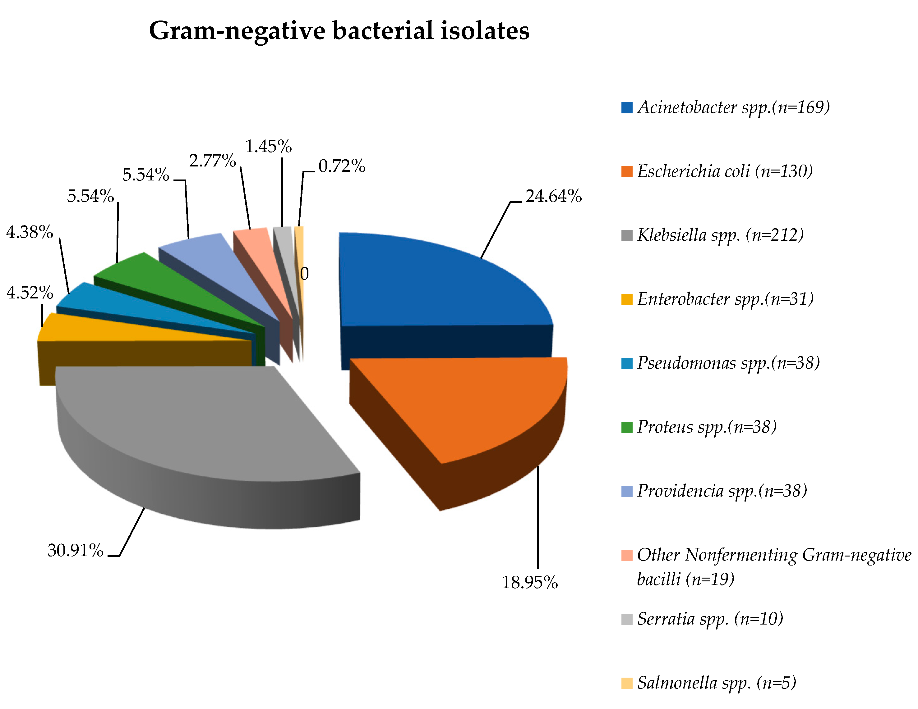 Biomedicines 13 00379 g001