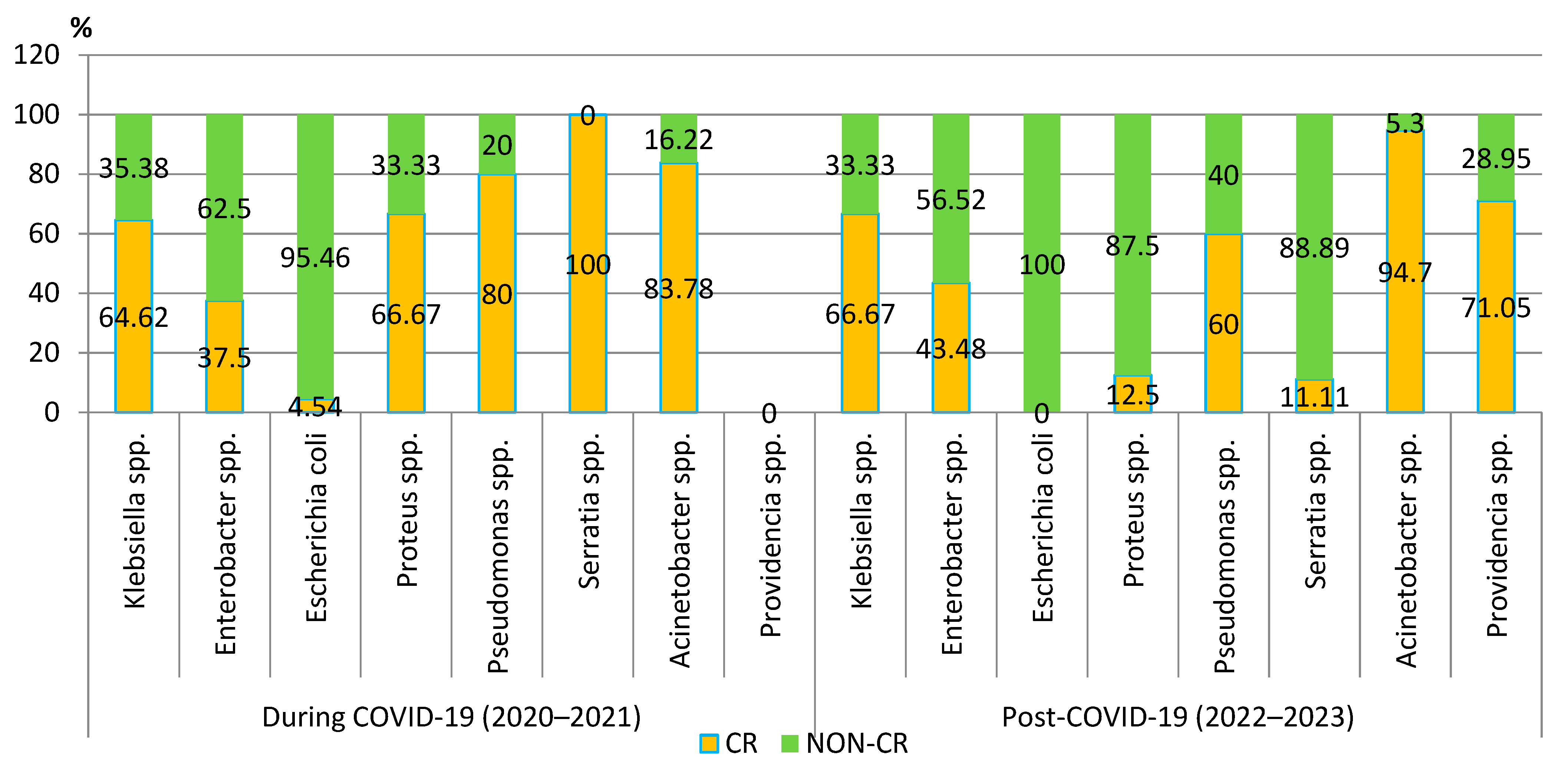 Biomedicines 13 00379 g006