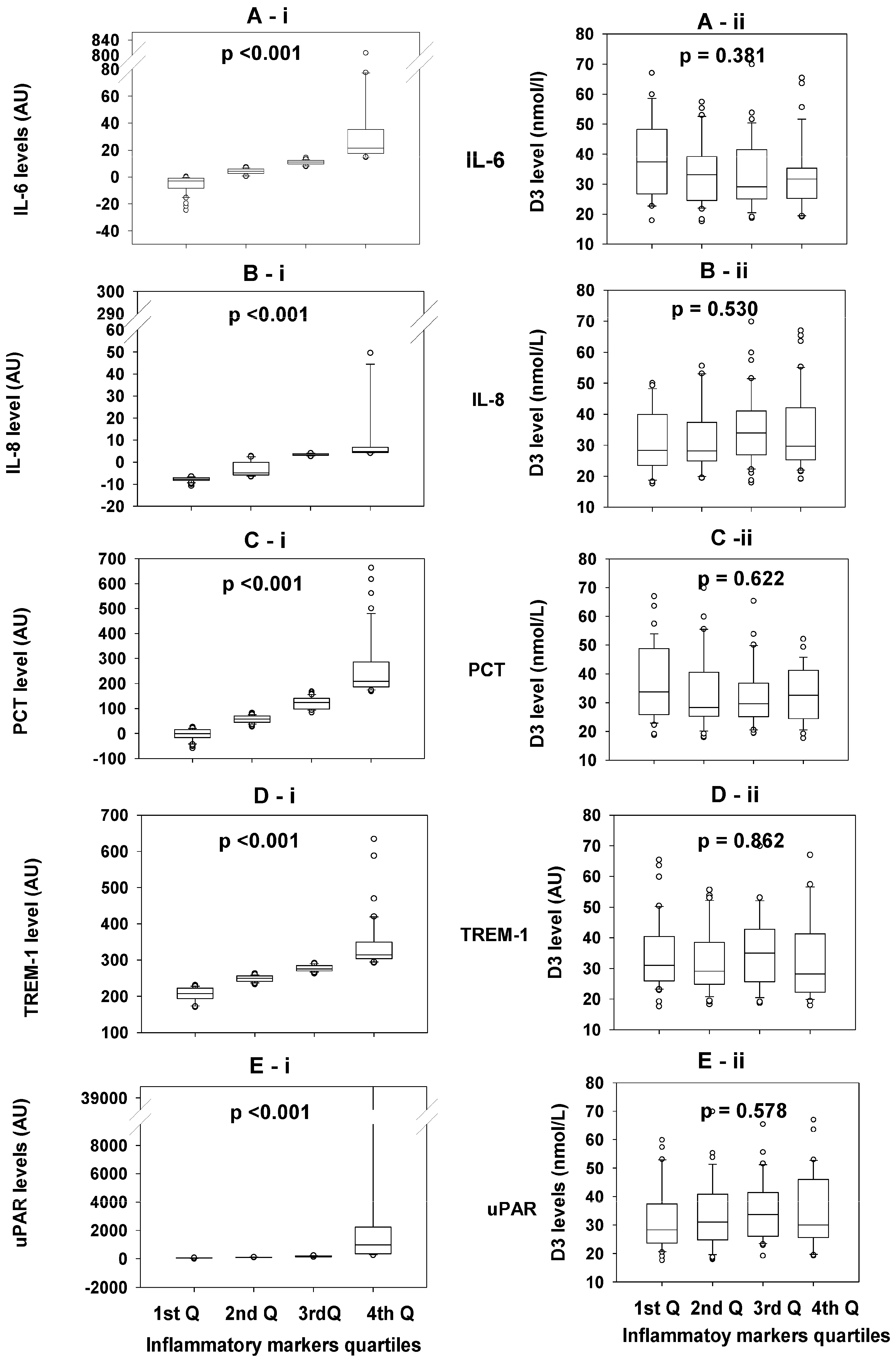 Biomedicines 13 00385 g002