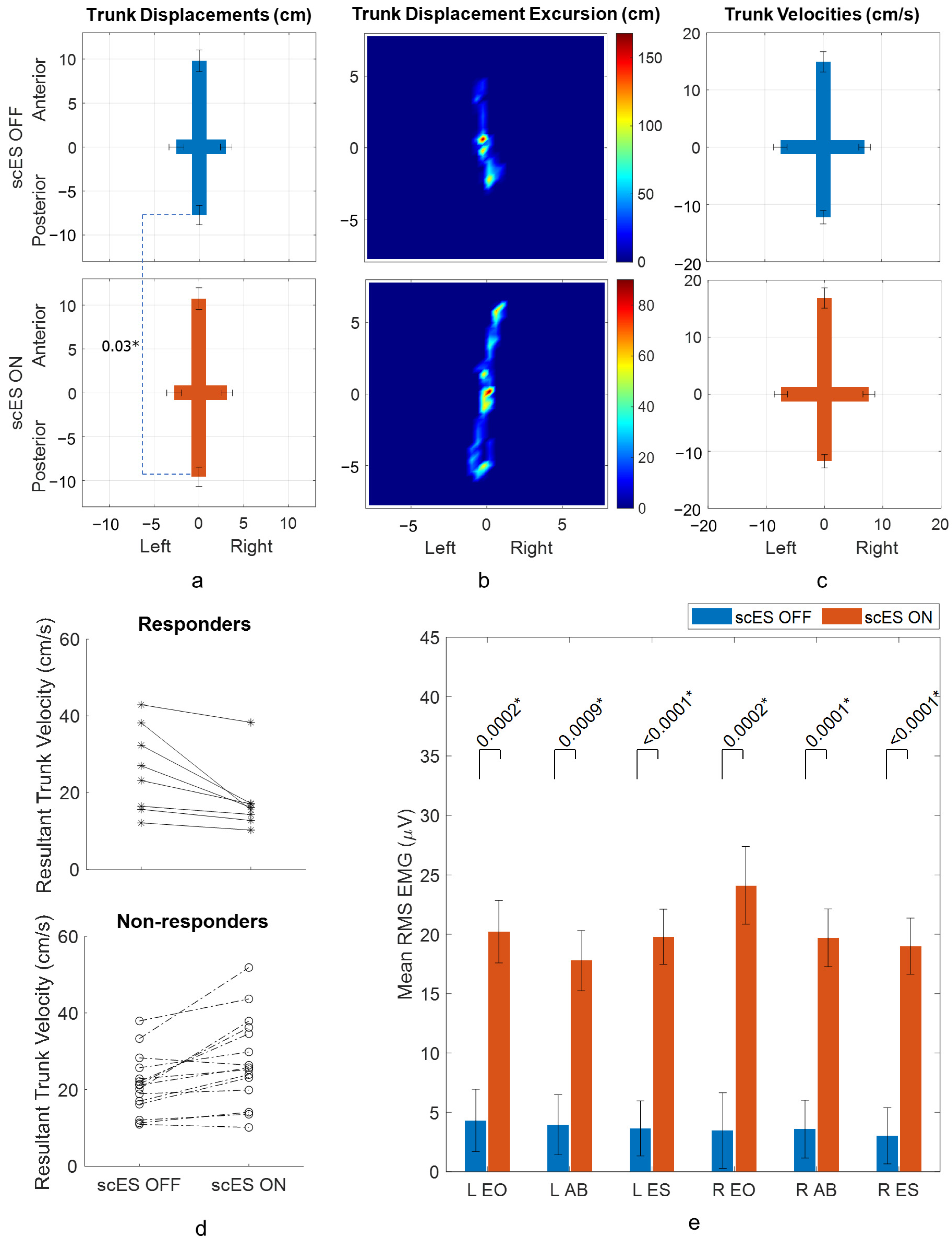 Biomedicines 13 00394 g004