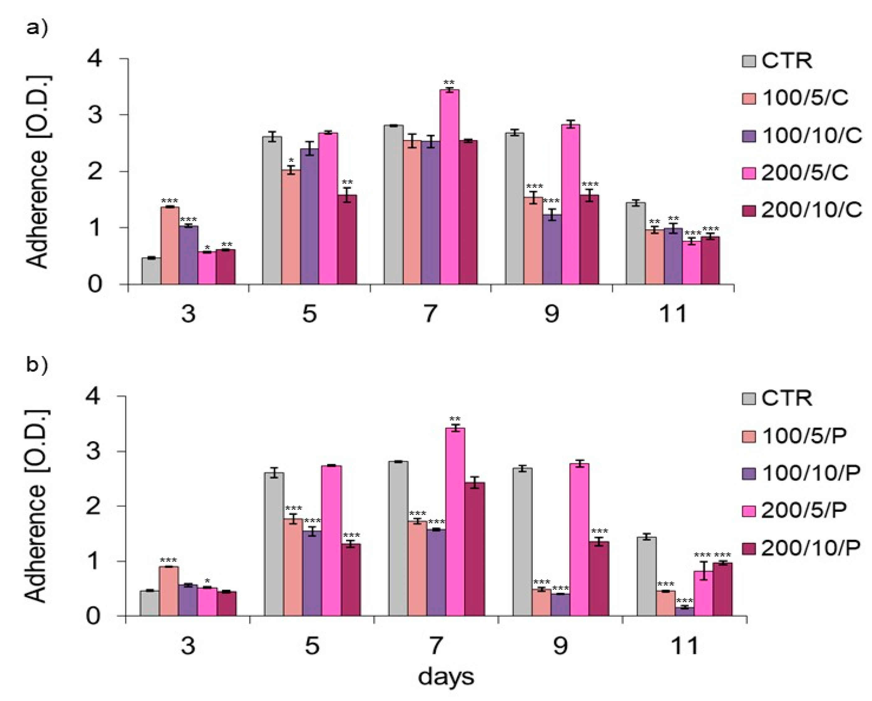 Biomedicines 13 00403 g002