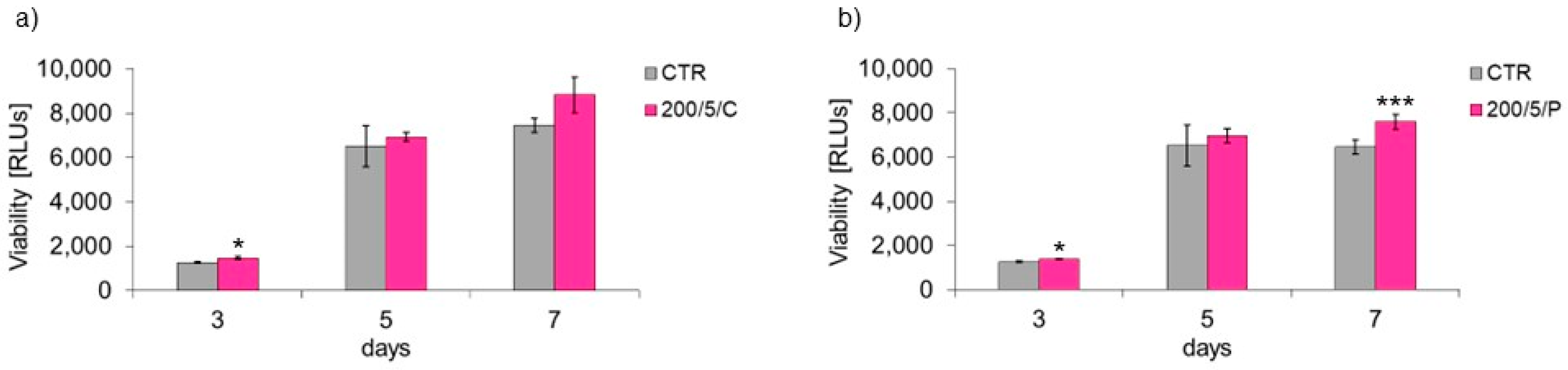 Biomedicines 13 00403 g005