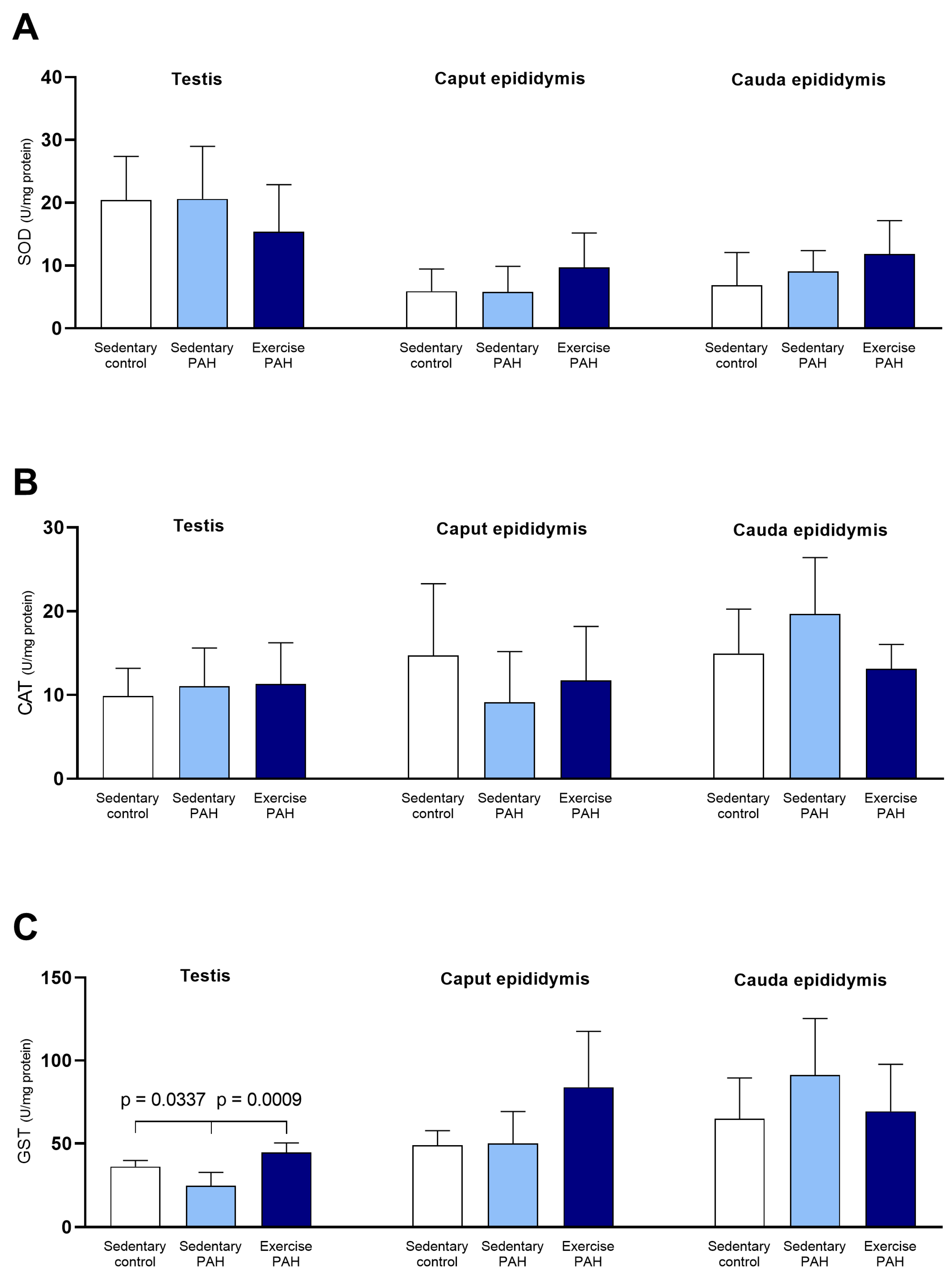 Biomedicines 13 00410 g004