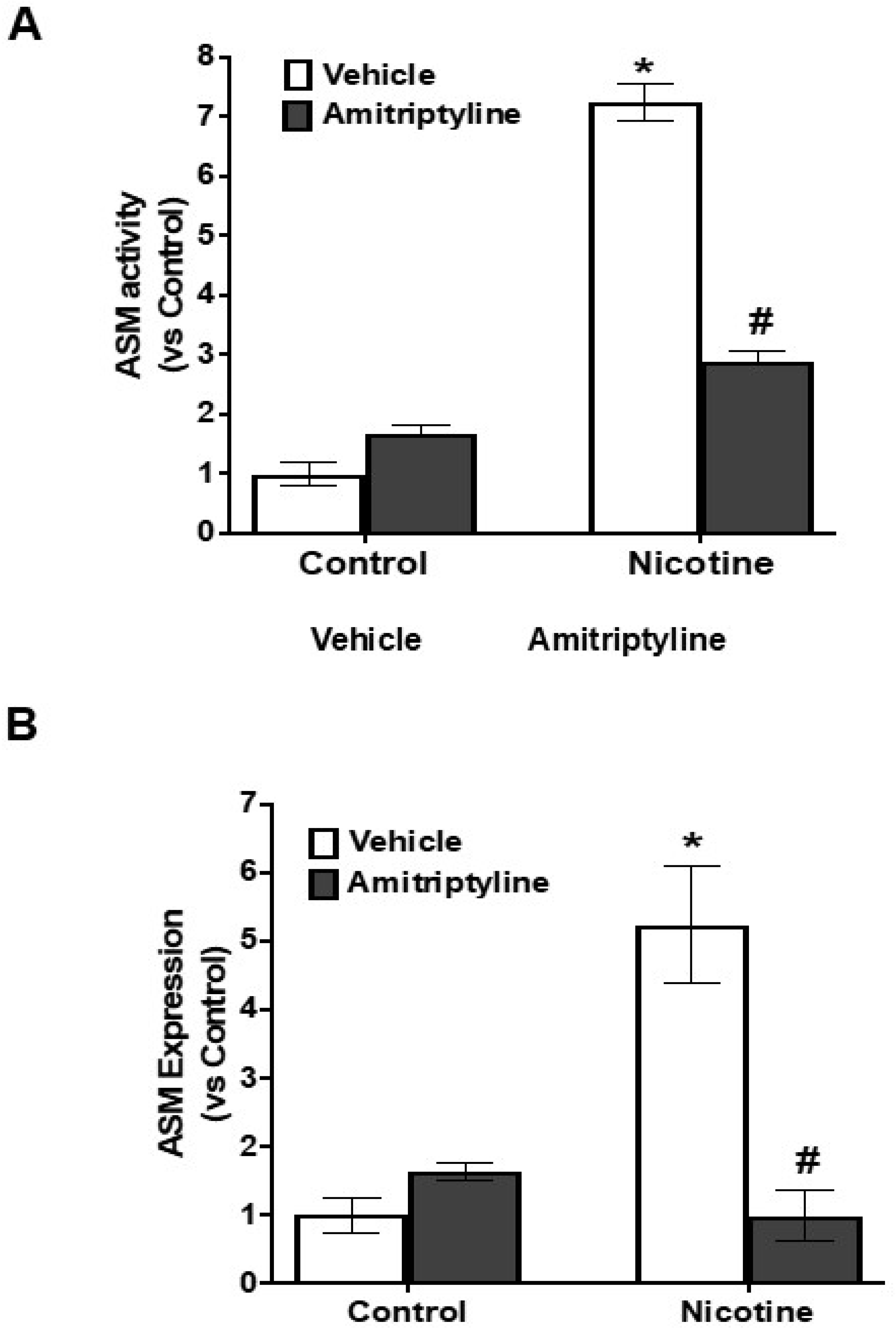 Biomedicines 13 00416 g002